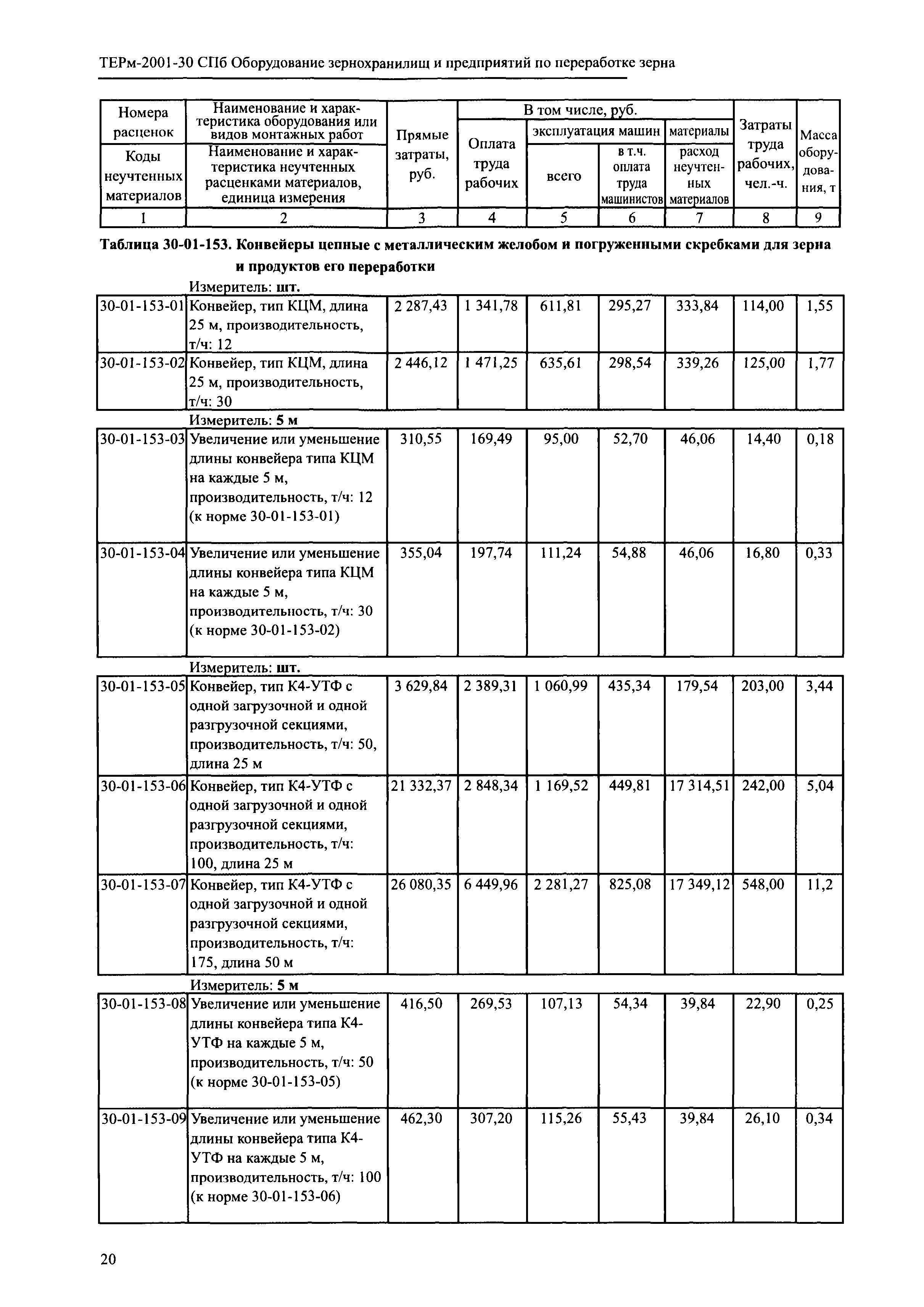 ТЕРм 2001-30 СПб
