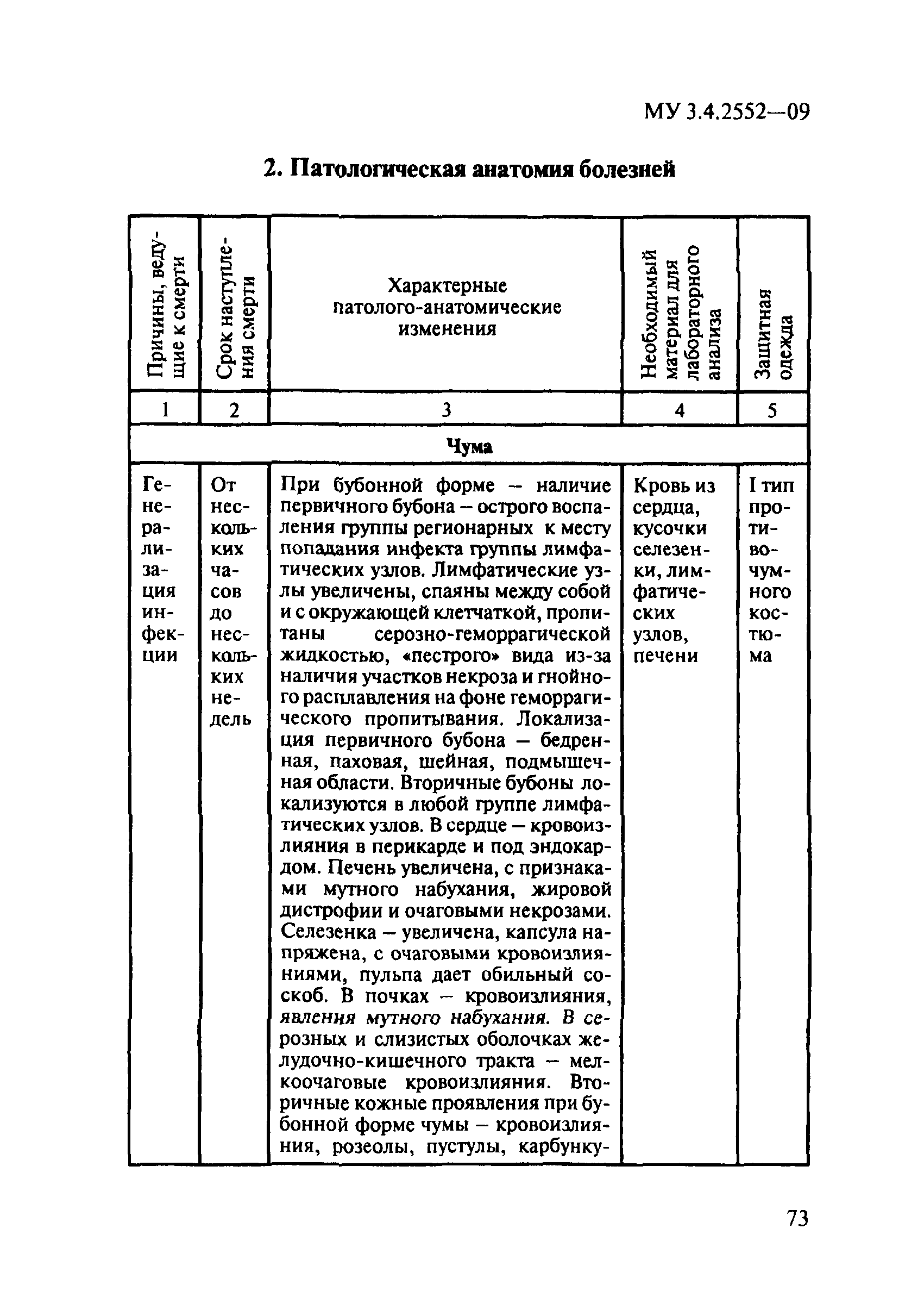 МУ 3.4.2552-09