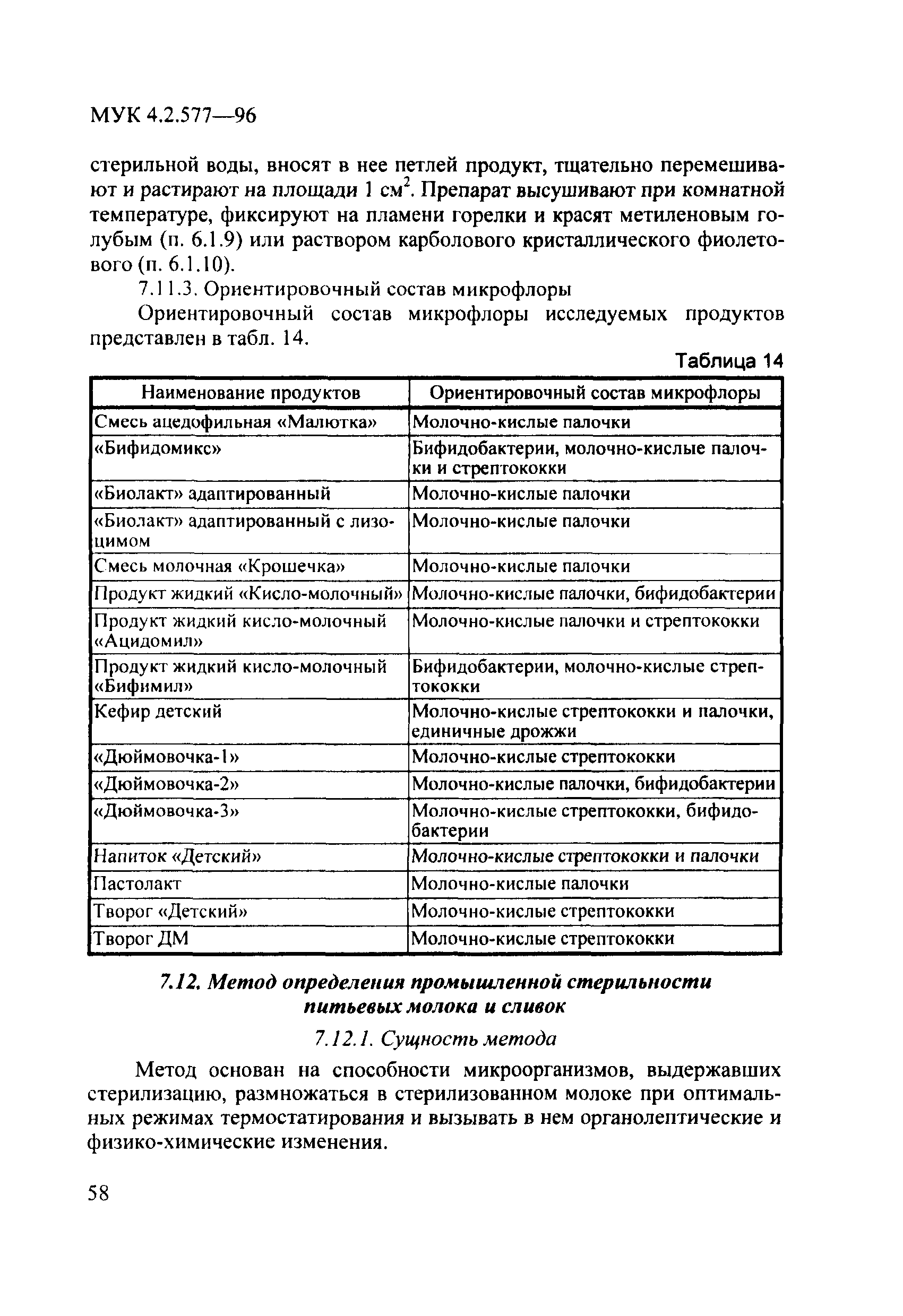 МУК 4.2.577-96