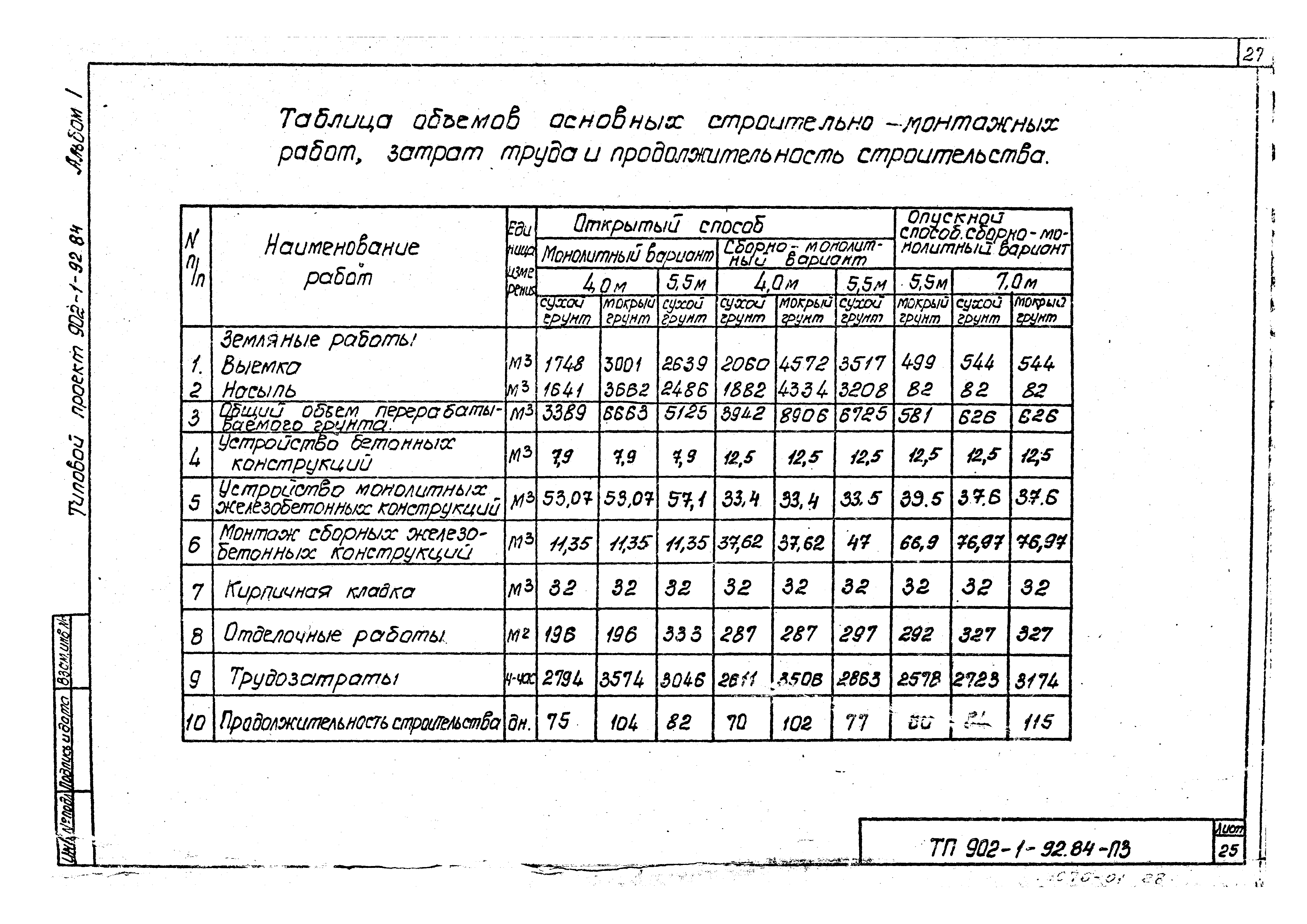 Типовой проект 902-1-93.84