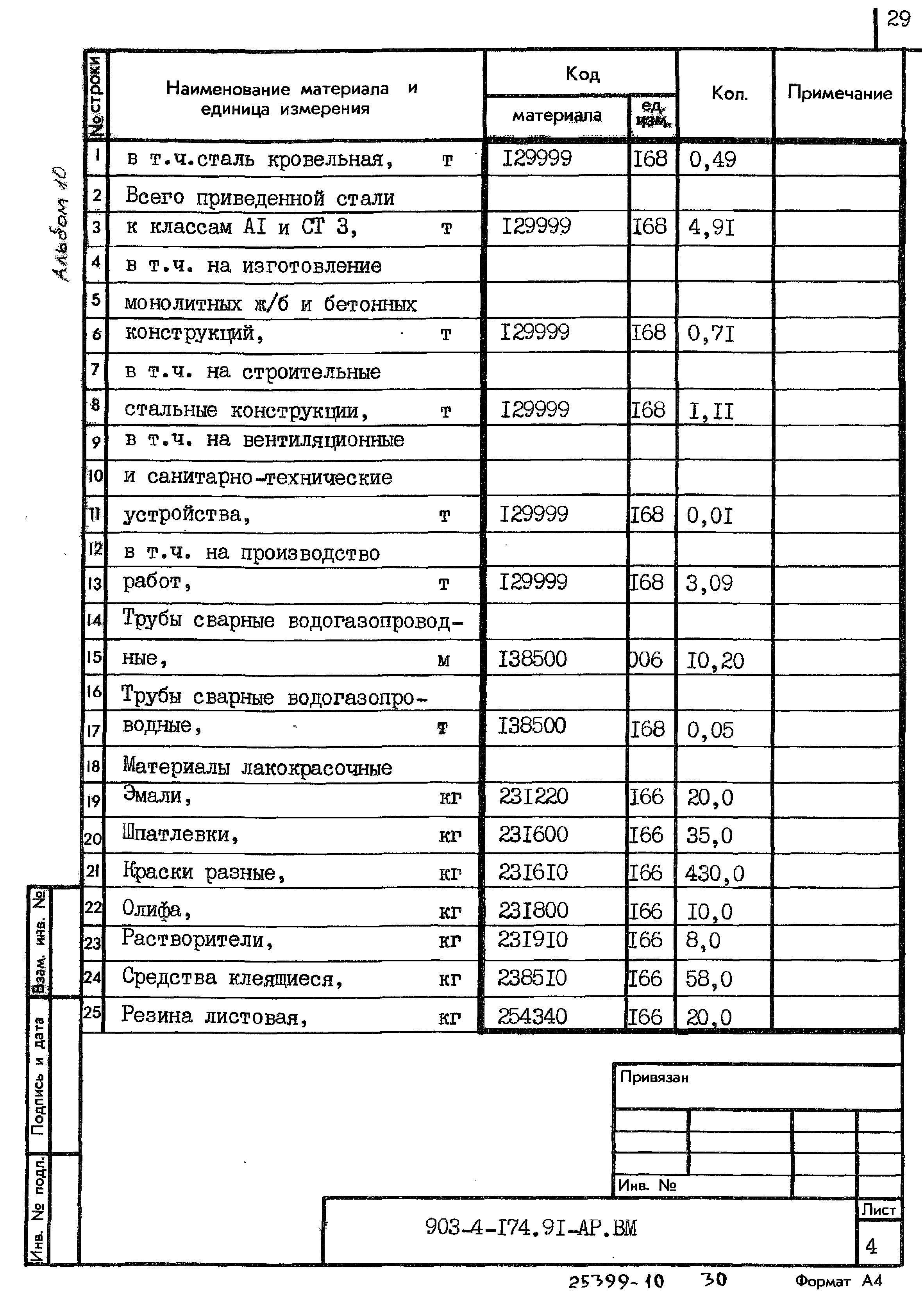 Типовой проект 903-4-174.91