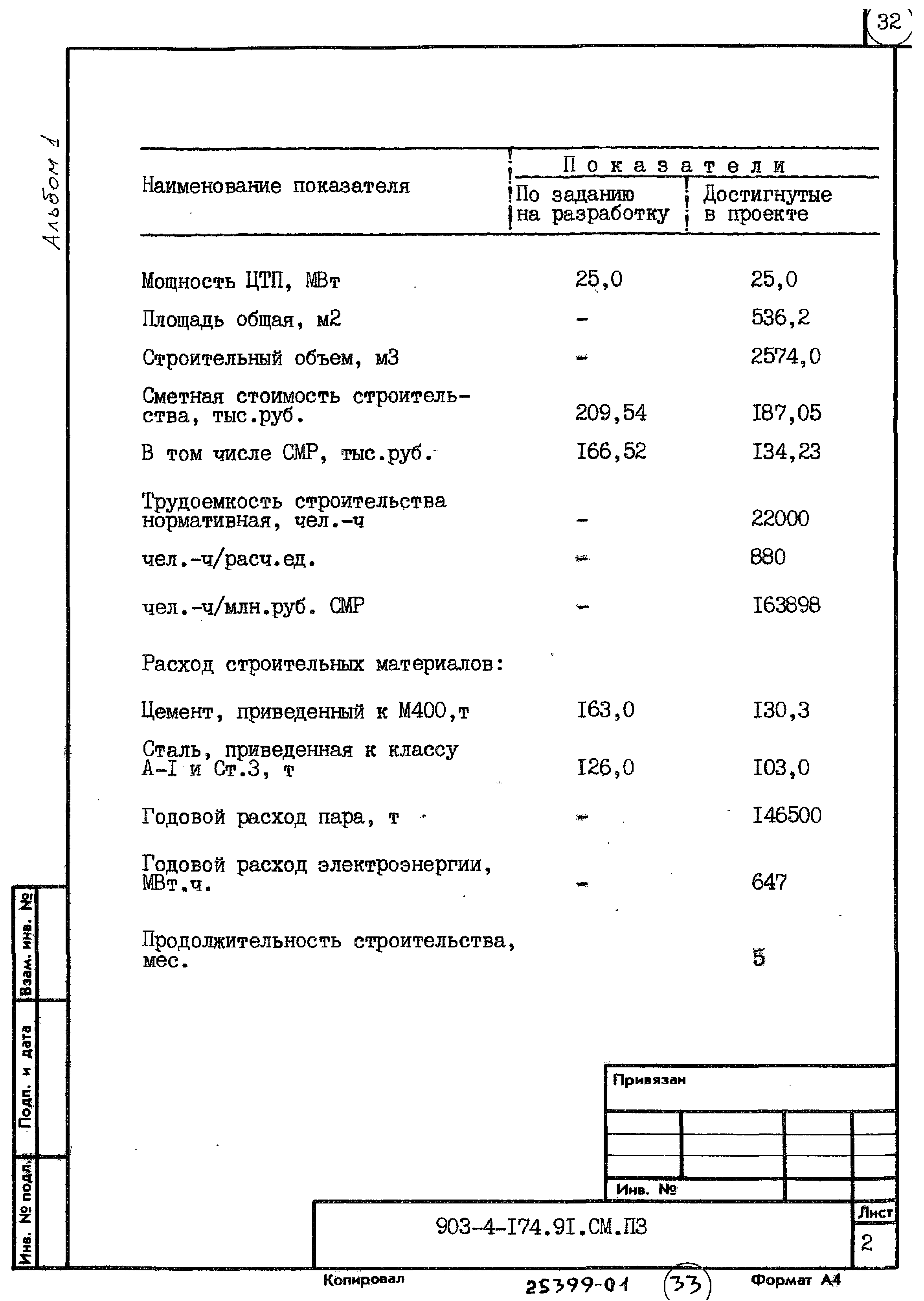 Типовой проект 903-4-174.91
