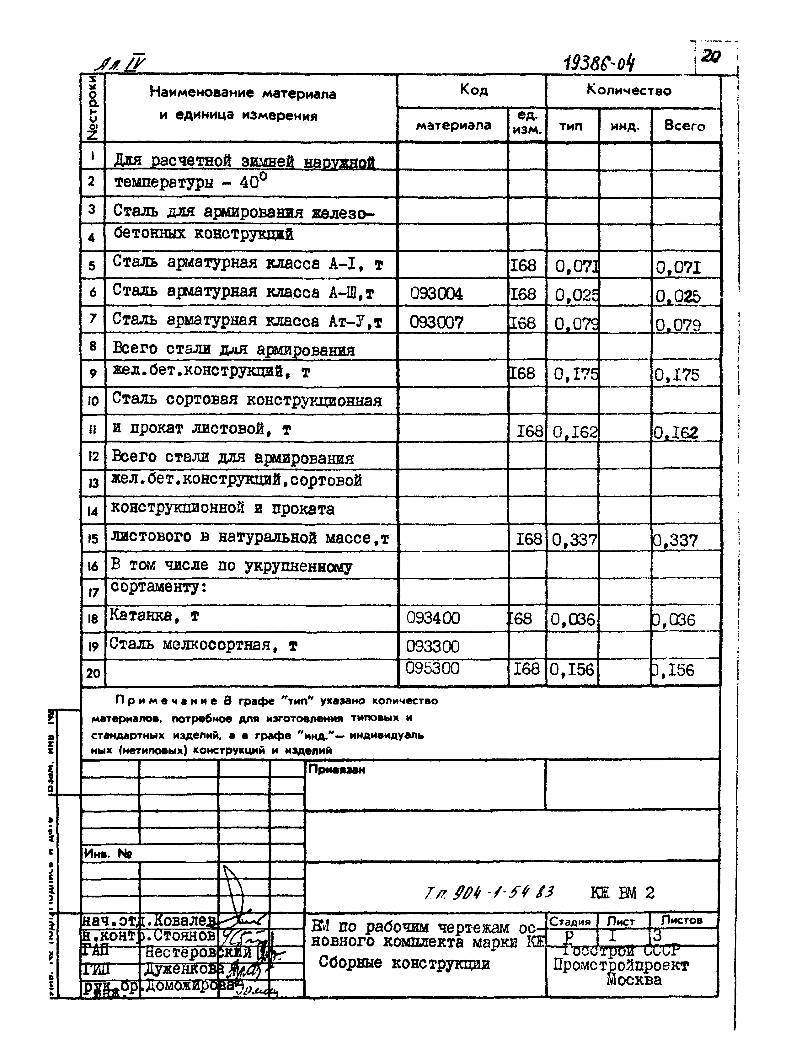Типовой проект 904-1-54.83
