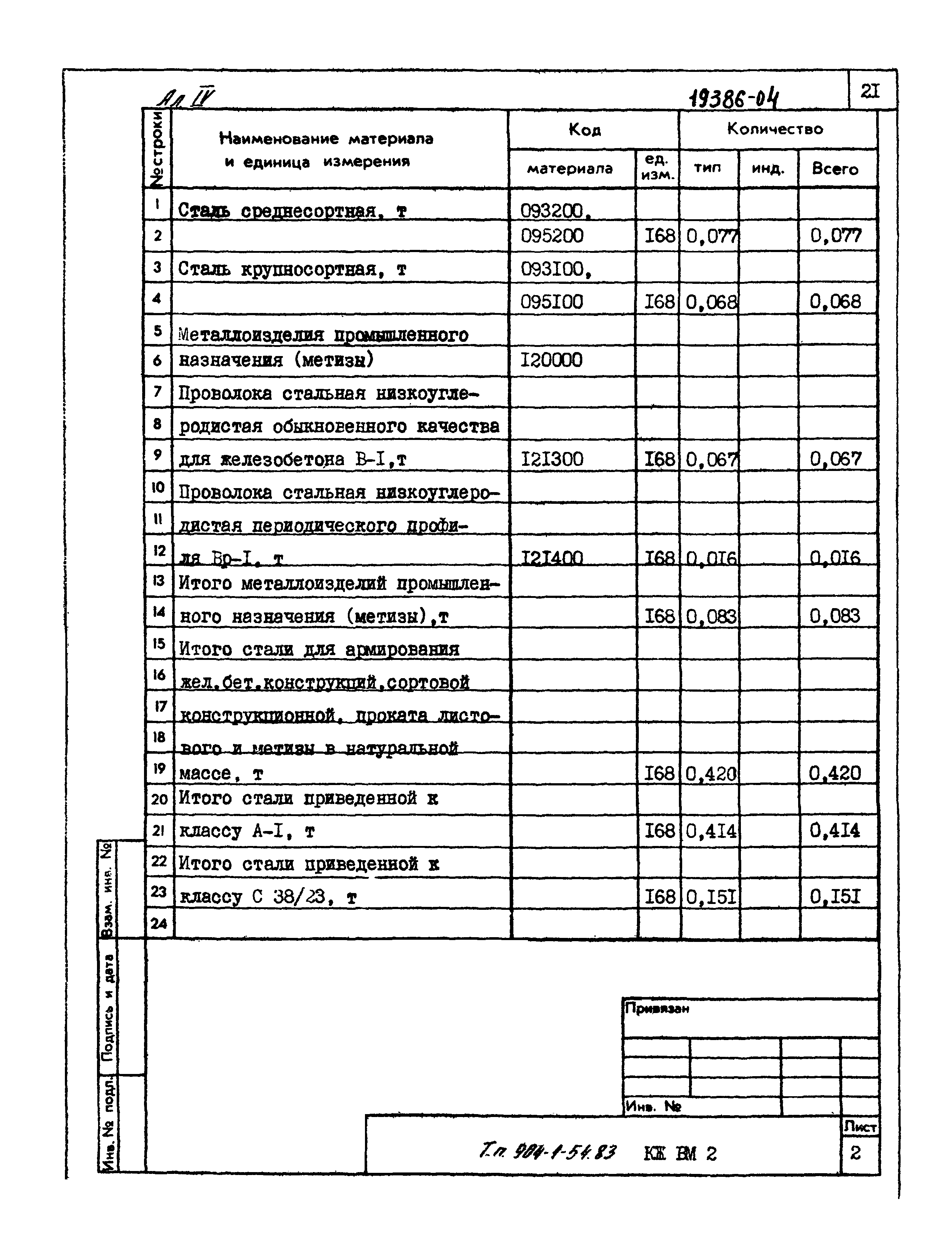 Типовой проект 904-1-54.83