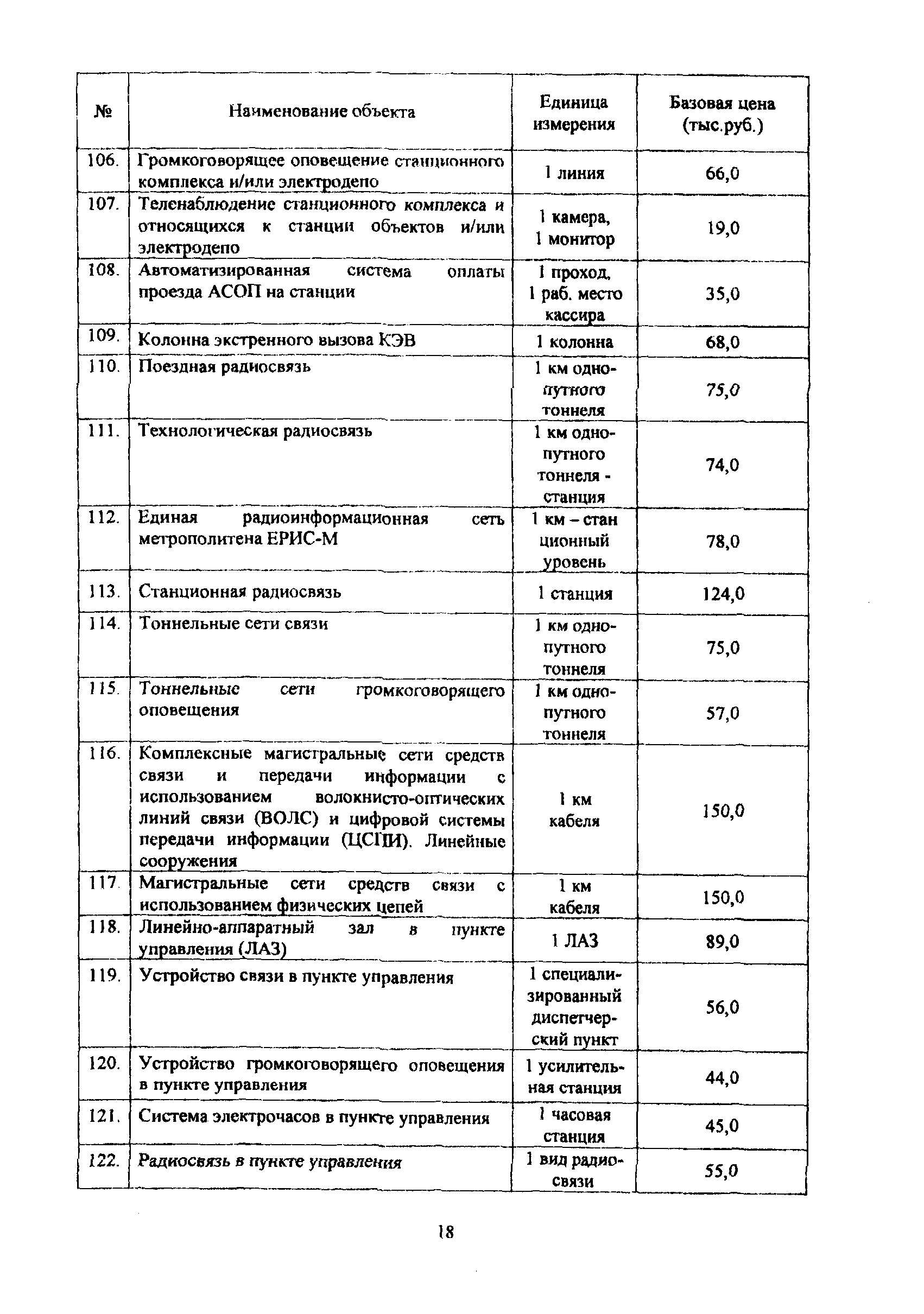 МРР 3.2.69-09