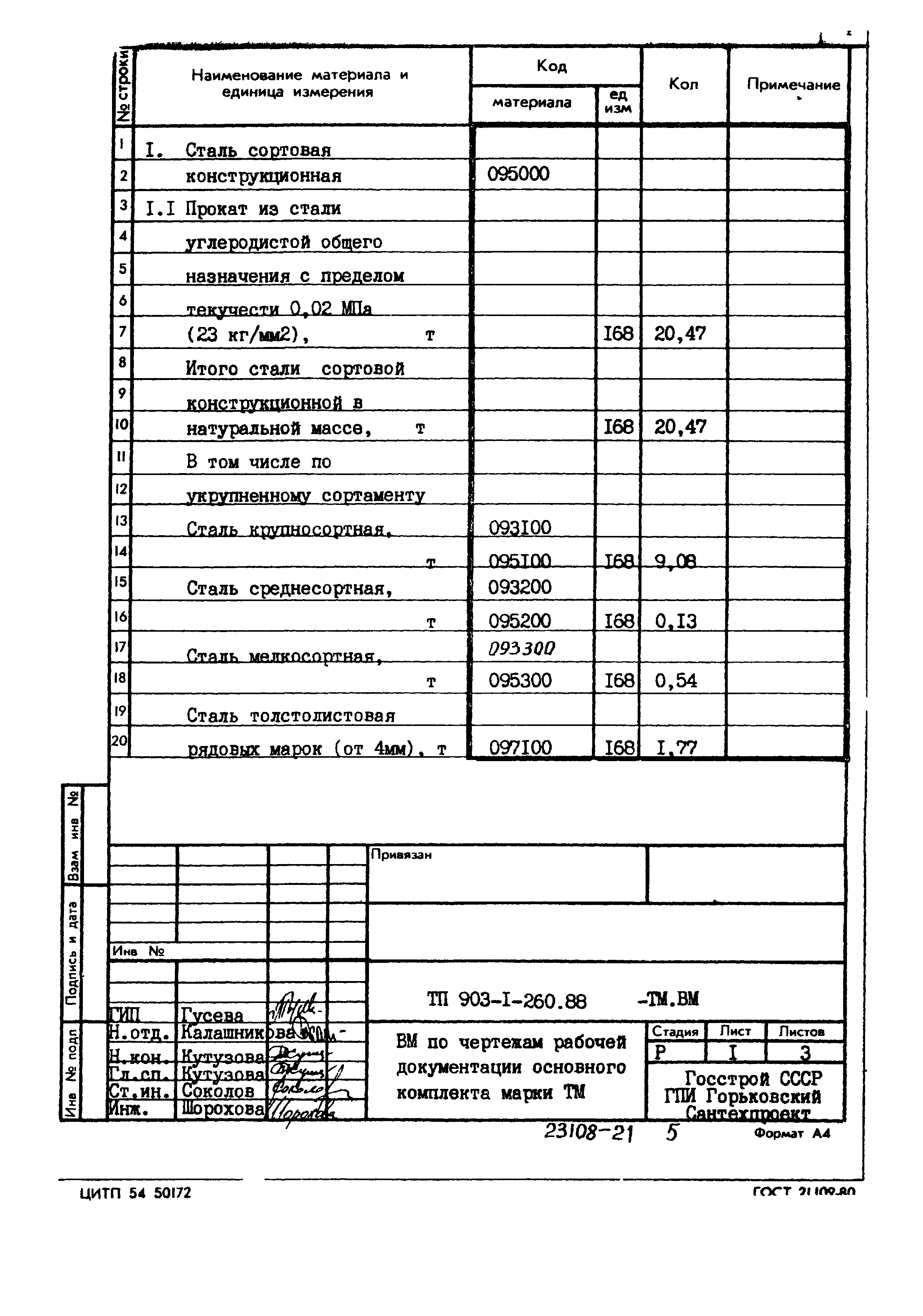 Типовой проект 903-1-260.88