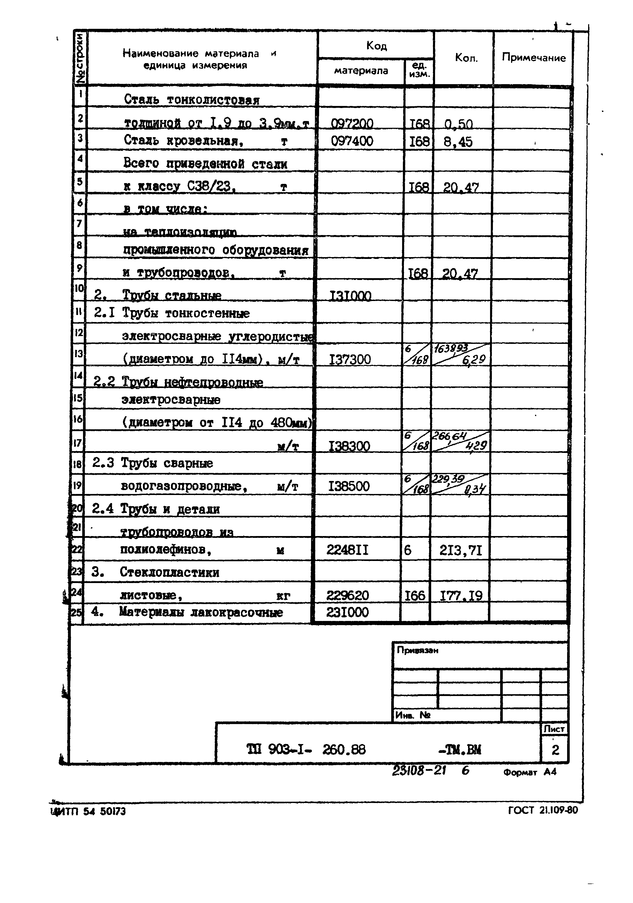 Типовой проект 903-1-260.88