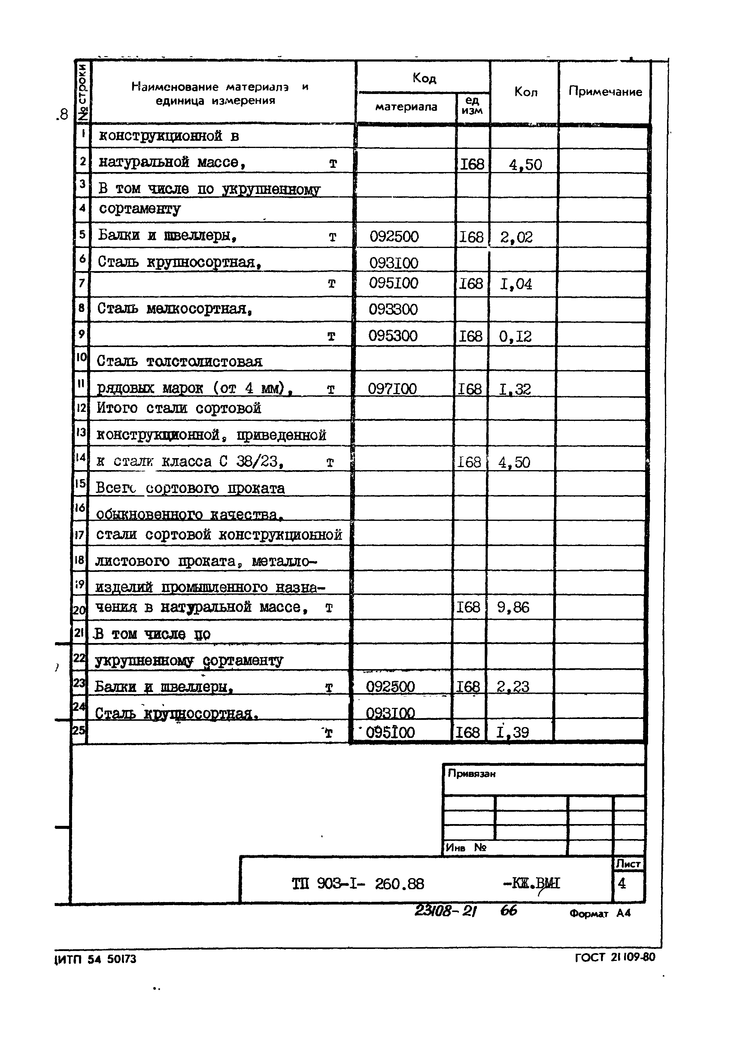 Типовой проект 903-1-260.88
