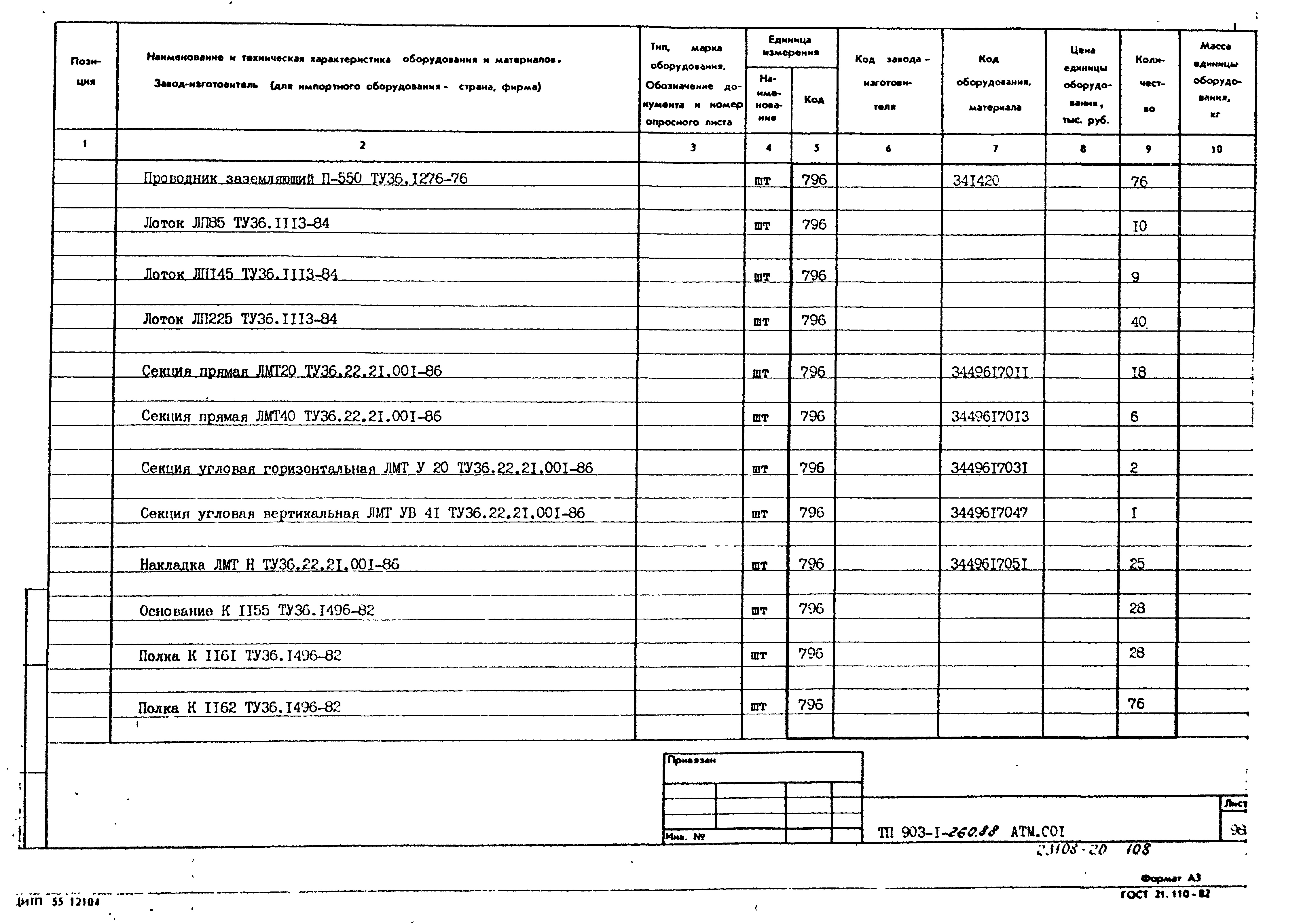 Типовой проект 903-1-260.88