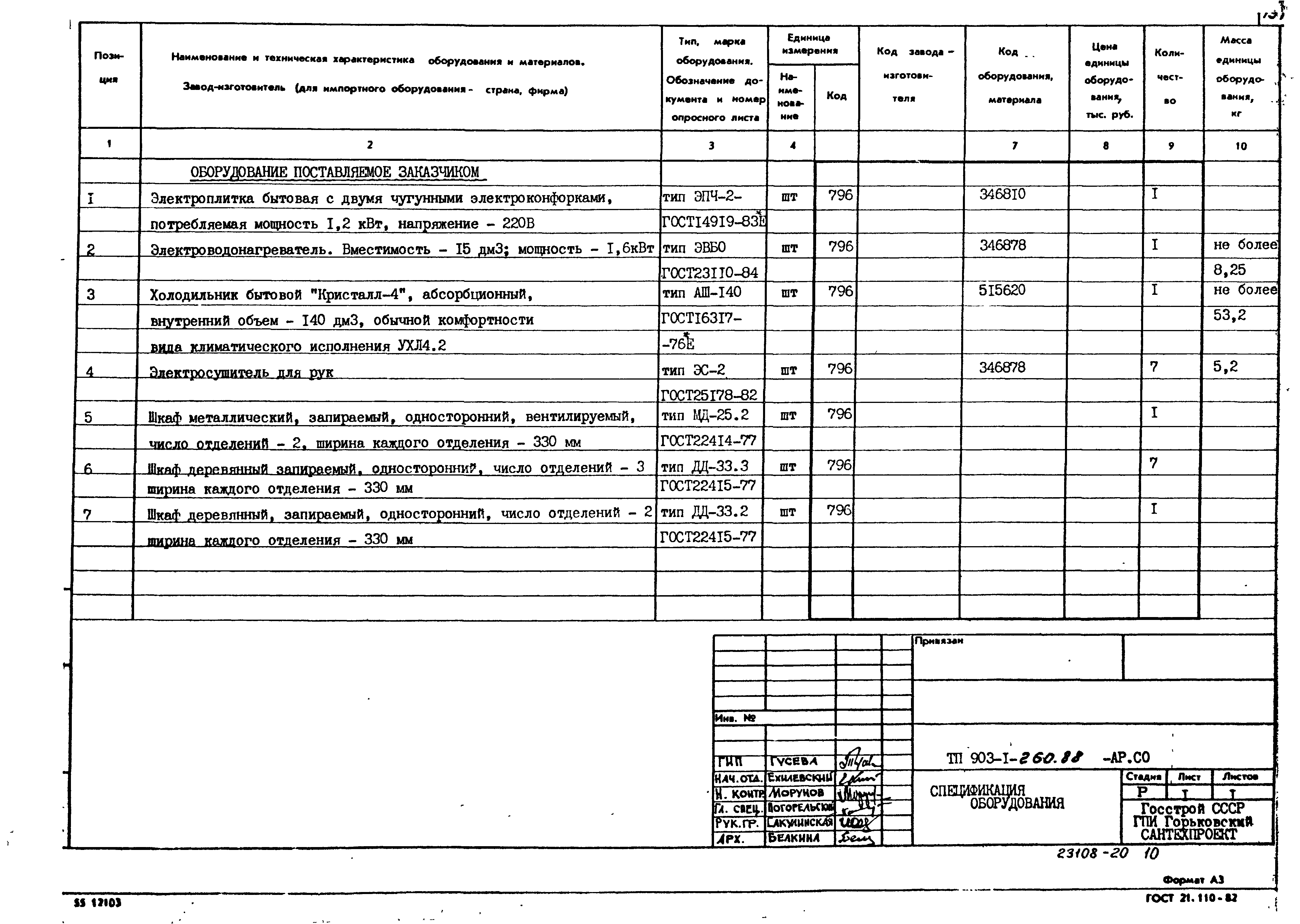 Типовой проект 903-1-260.88