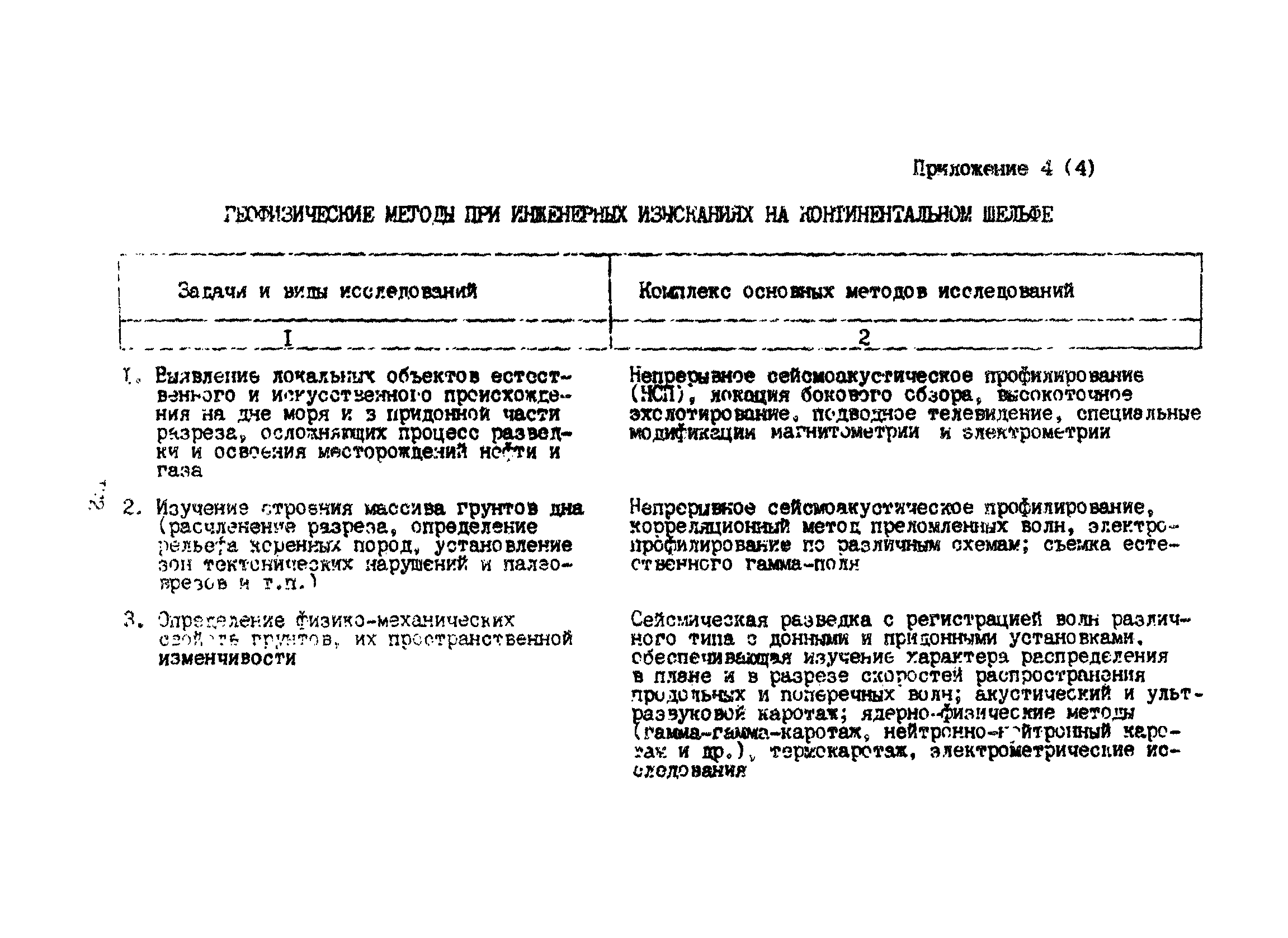 Пособие к ВСН 51.2-84