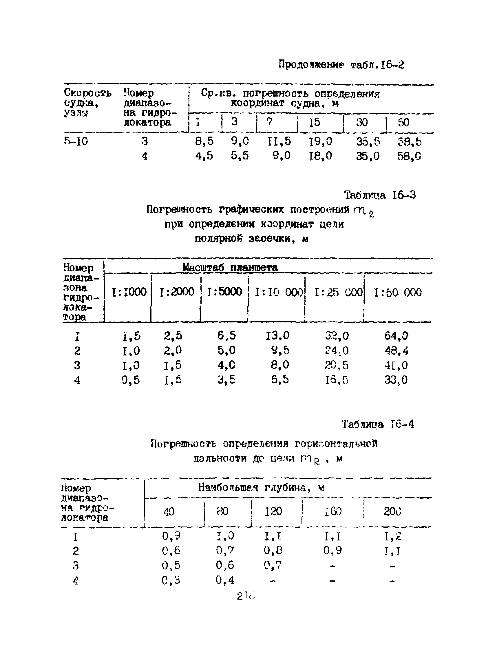 Пособие к ВСН 51.2-84