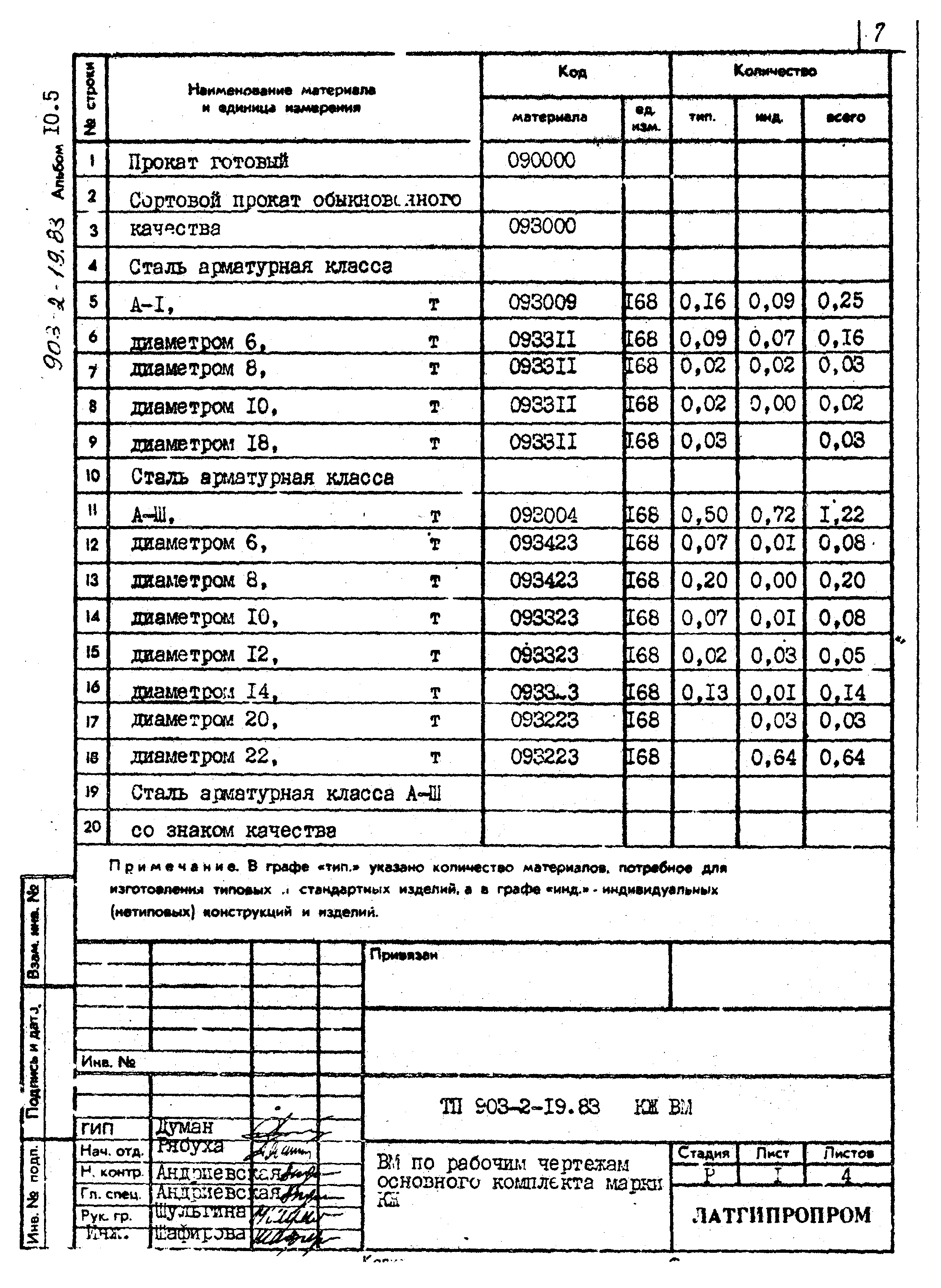Типовой проект 903-2-19.83