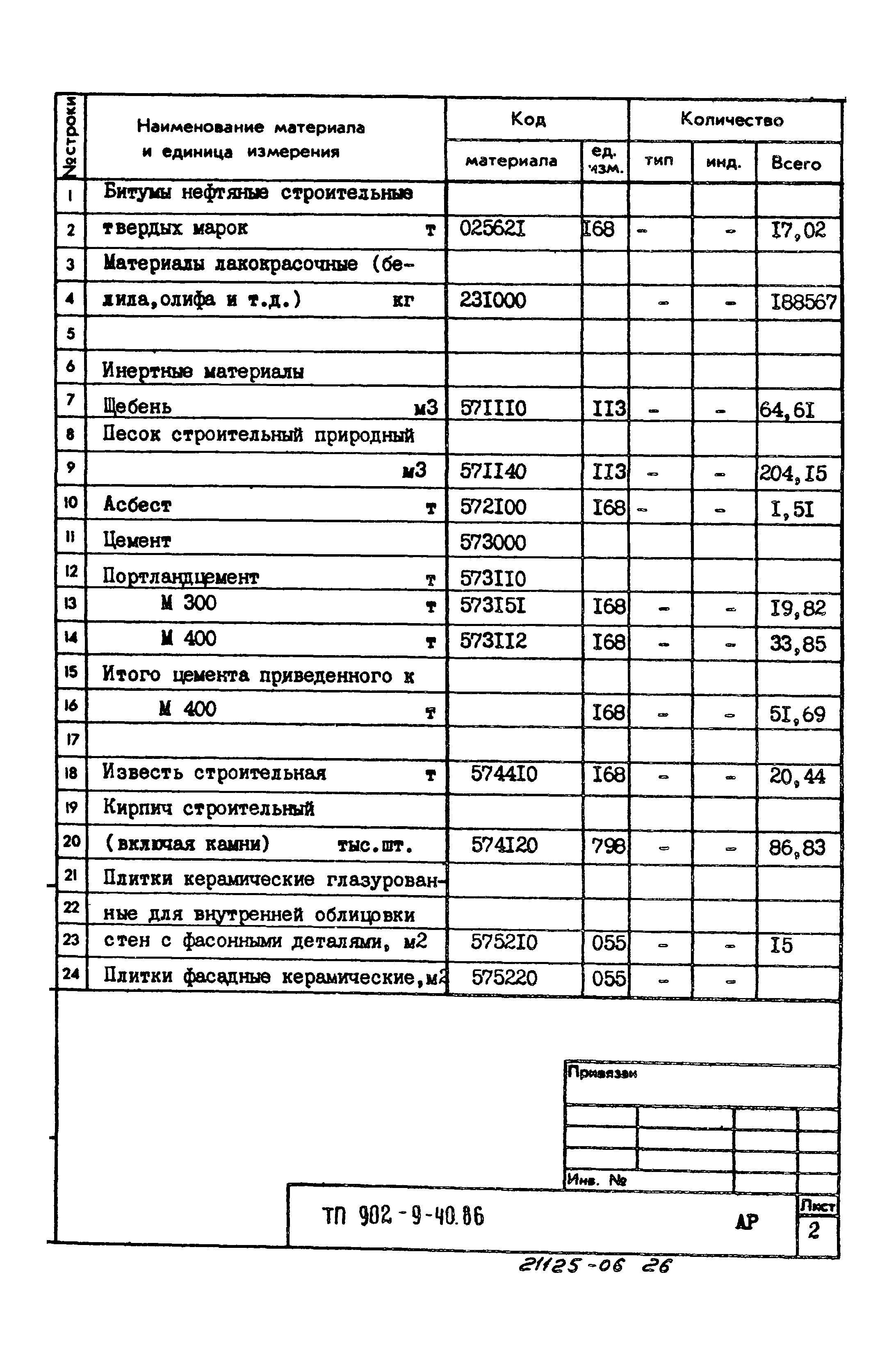 Типовой проект 902-9-40.86