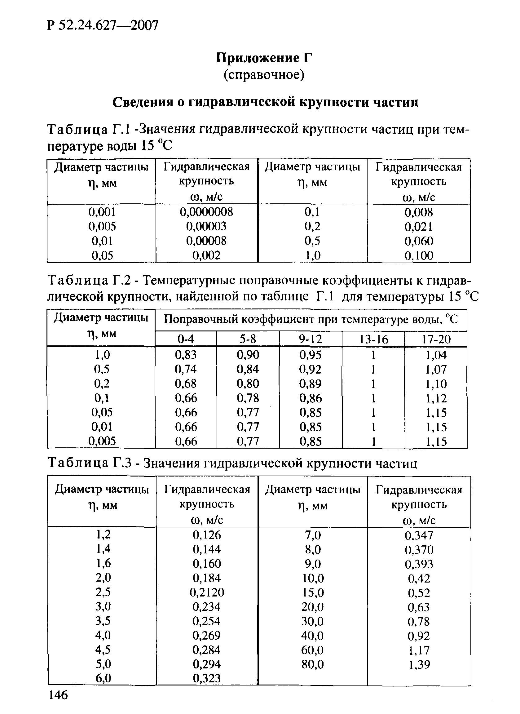 Р 52.24.627-2007