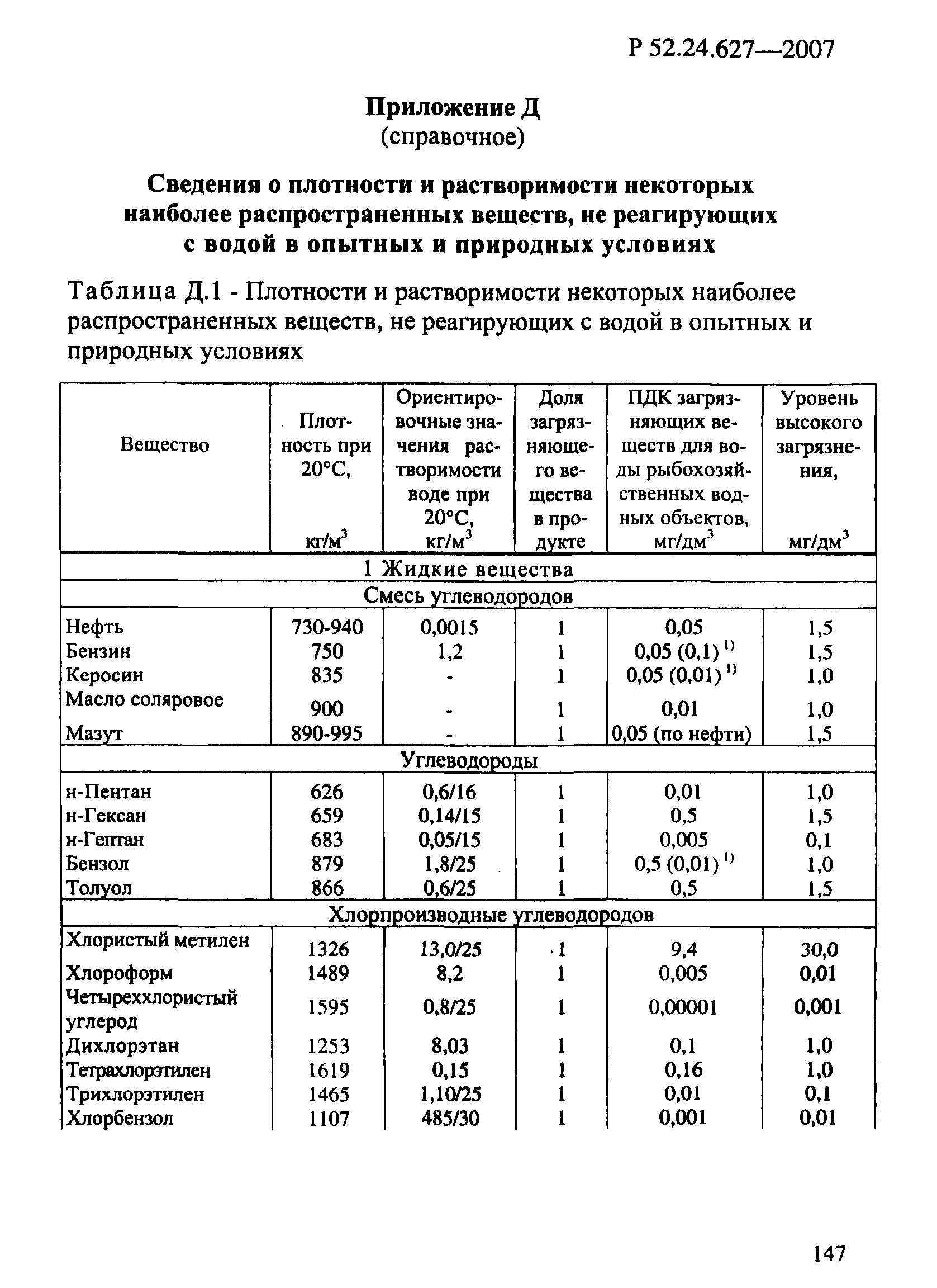 Р 52.24.627-2007