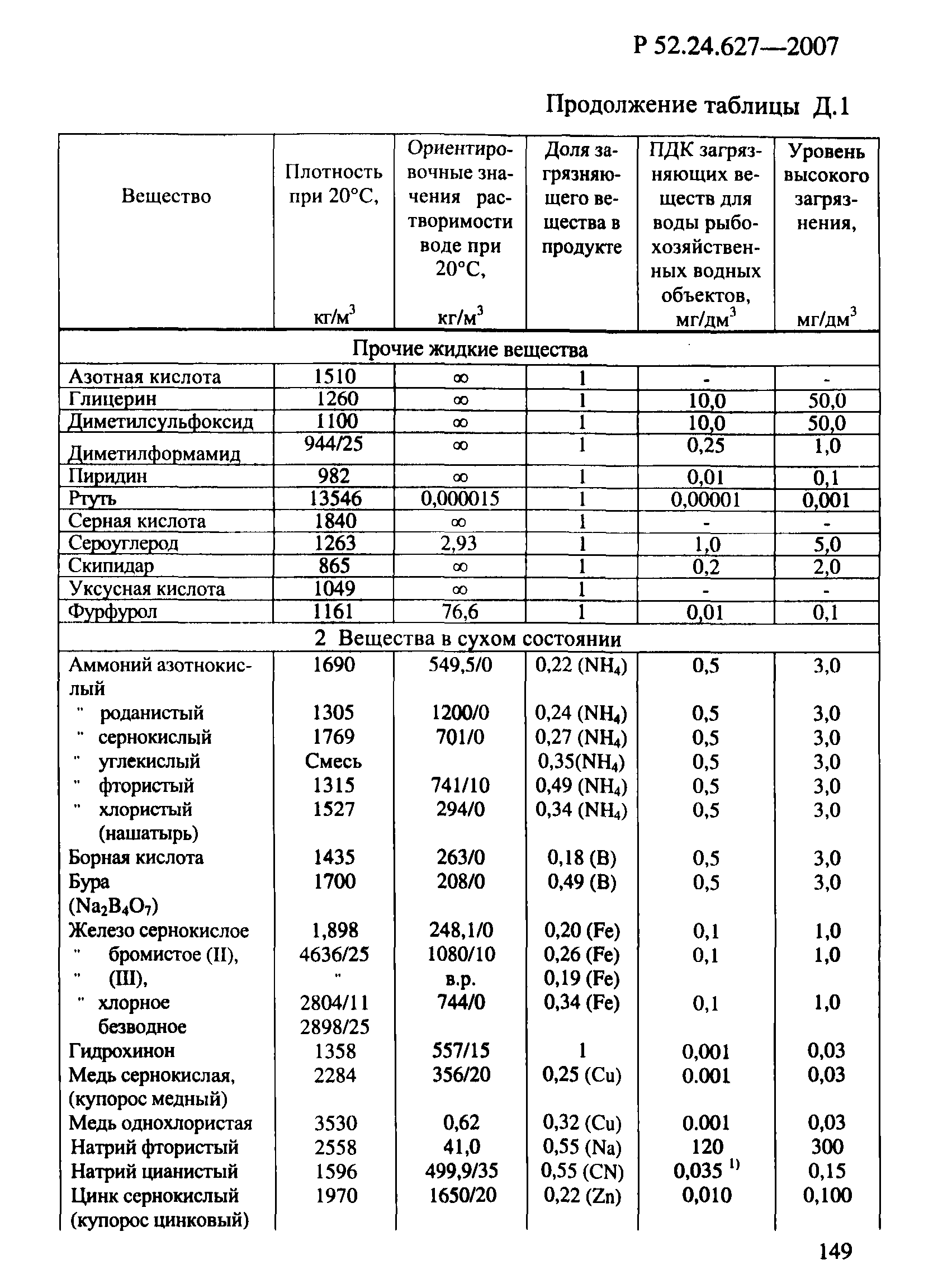 Р 52.24.627-2007