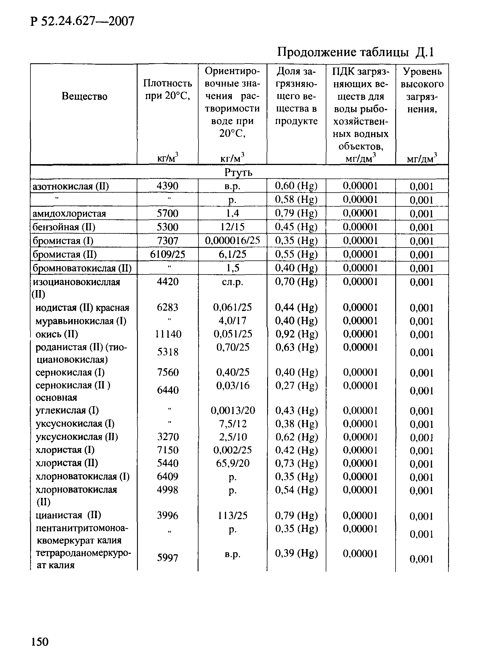 Р 52.24.627-2007