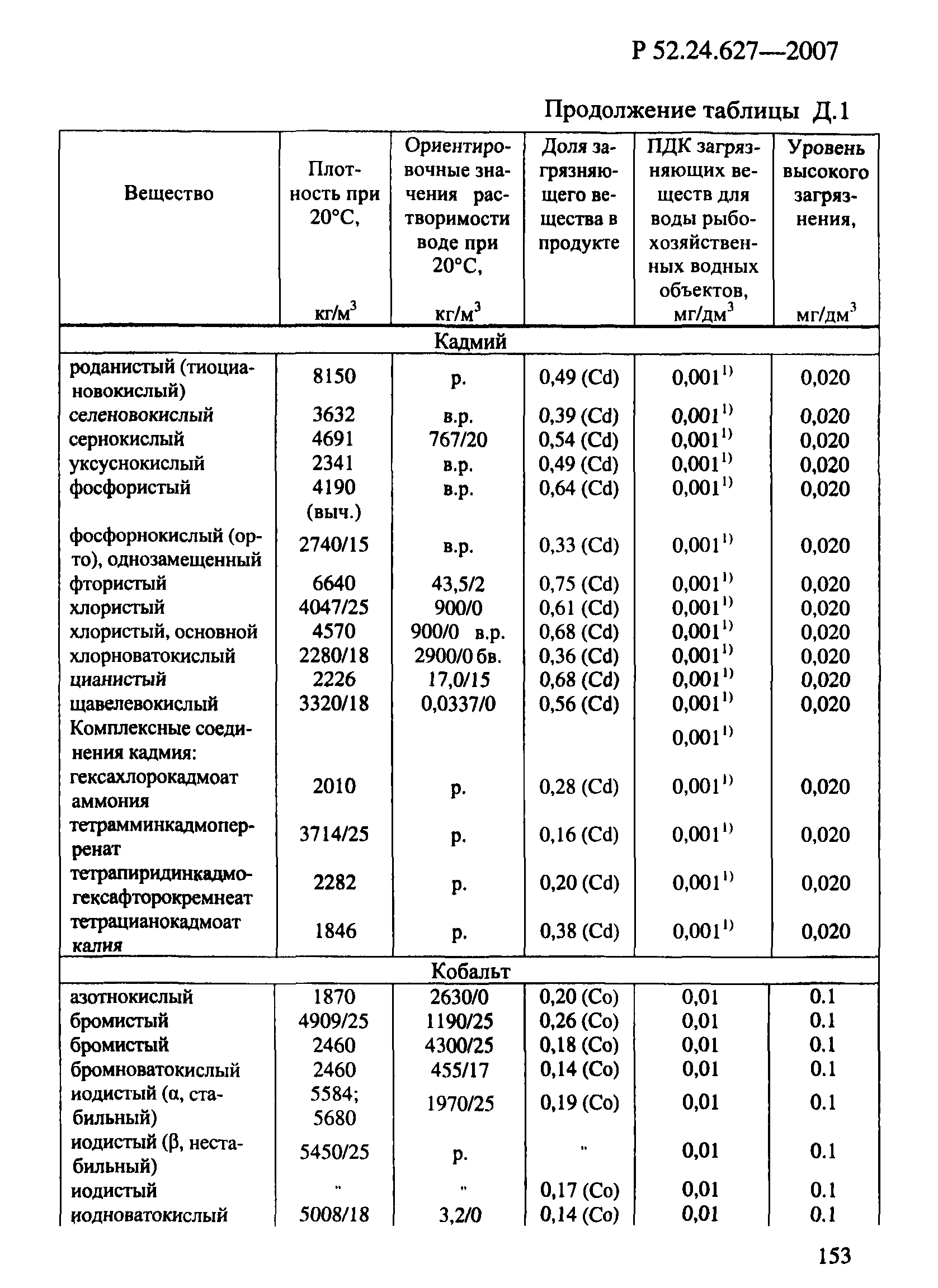 Р 52.24.627-2007