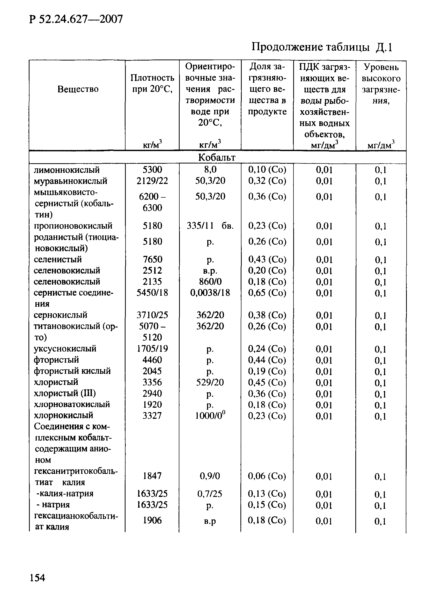 Р 52.24.627-2007