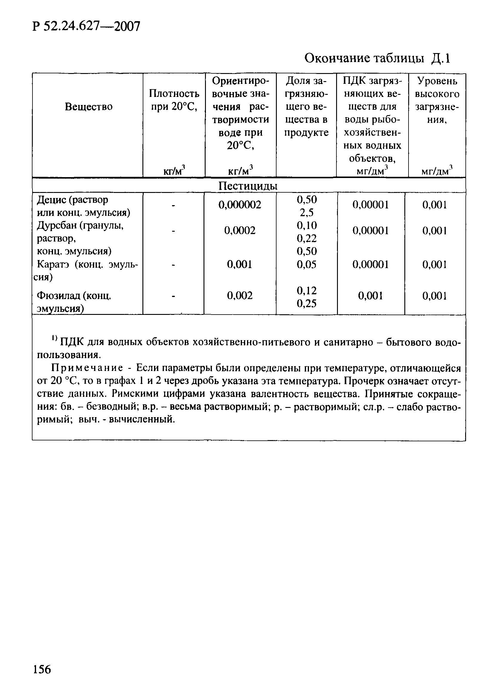 Р 52.24.627-2007