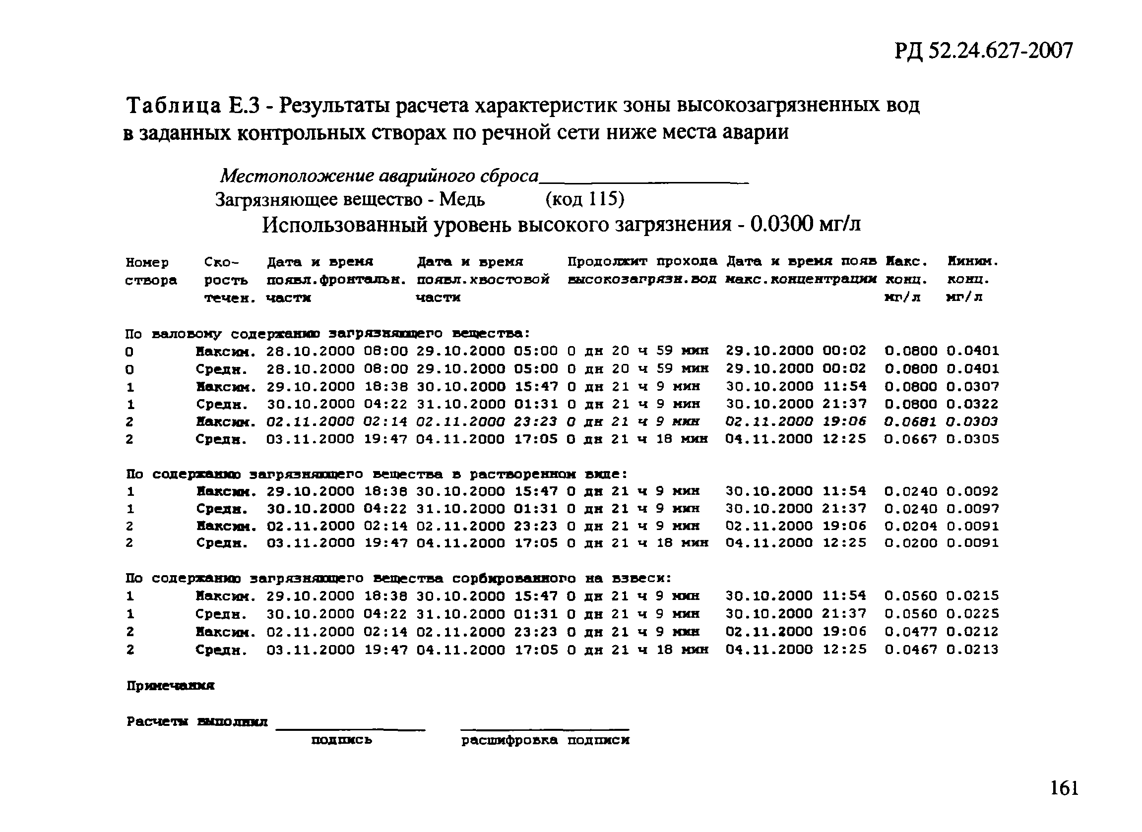 Р 52.24.627-2007