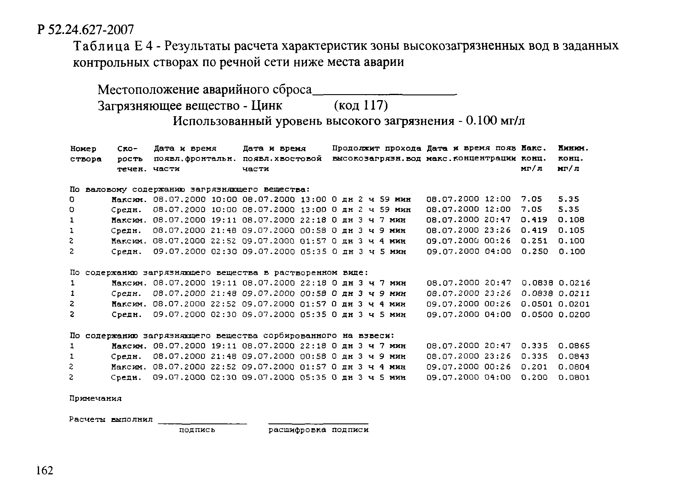 Р 52.24.627-2007