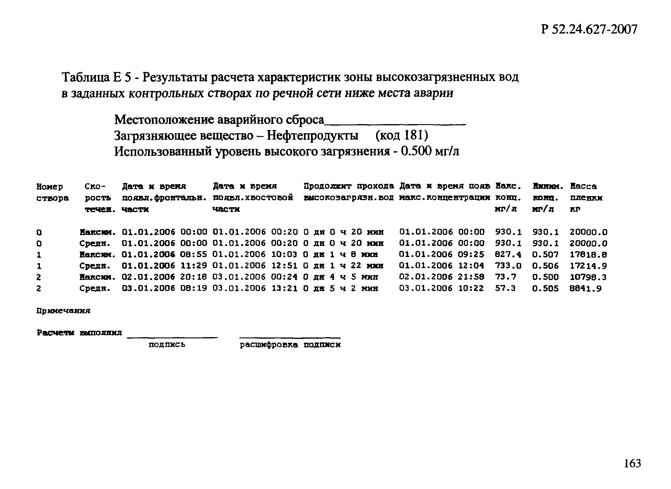 Р 52.24.627-2007