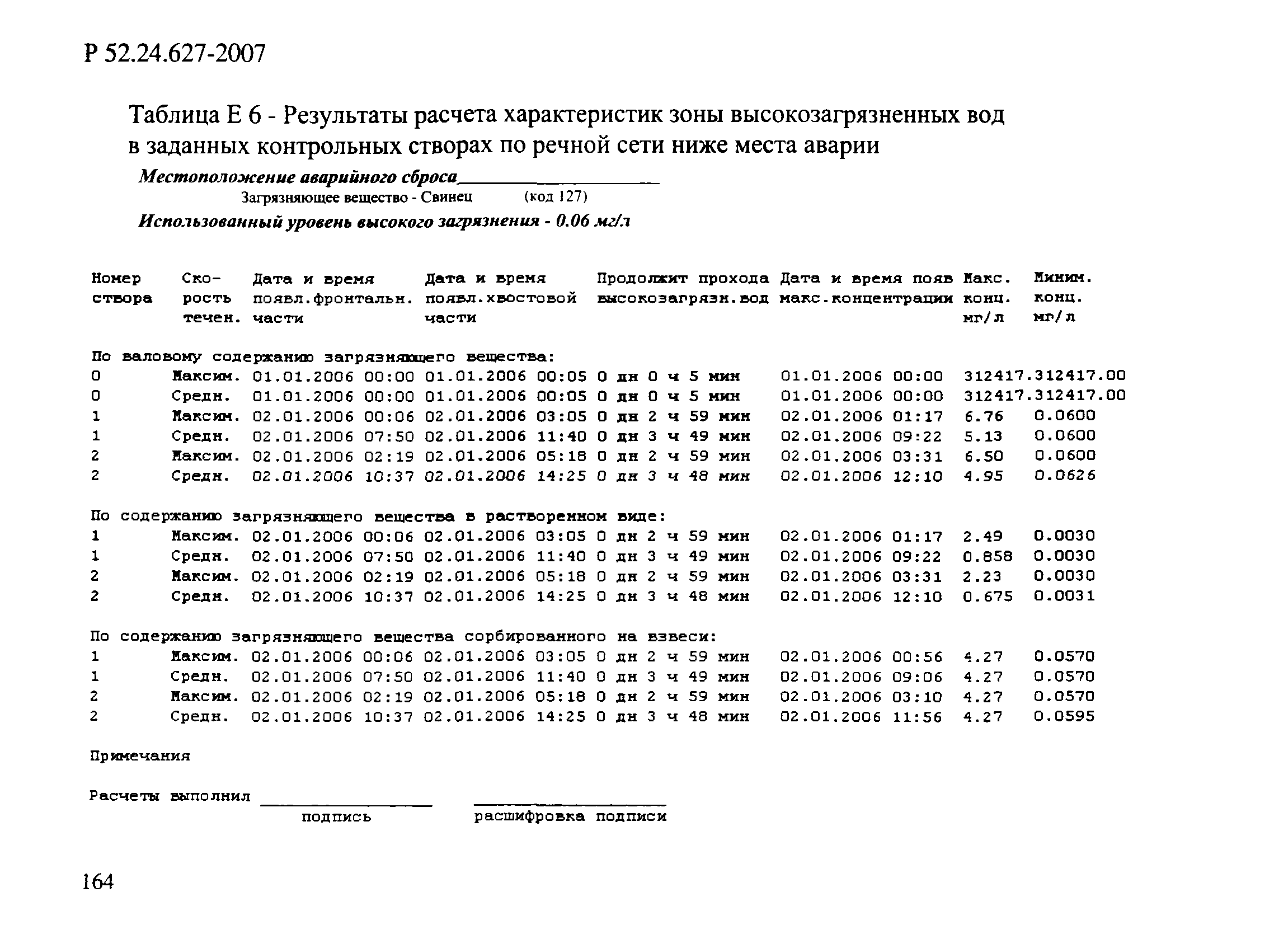 Р 52.24.627-2007