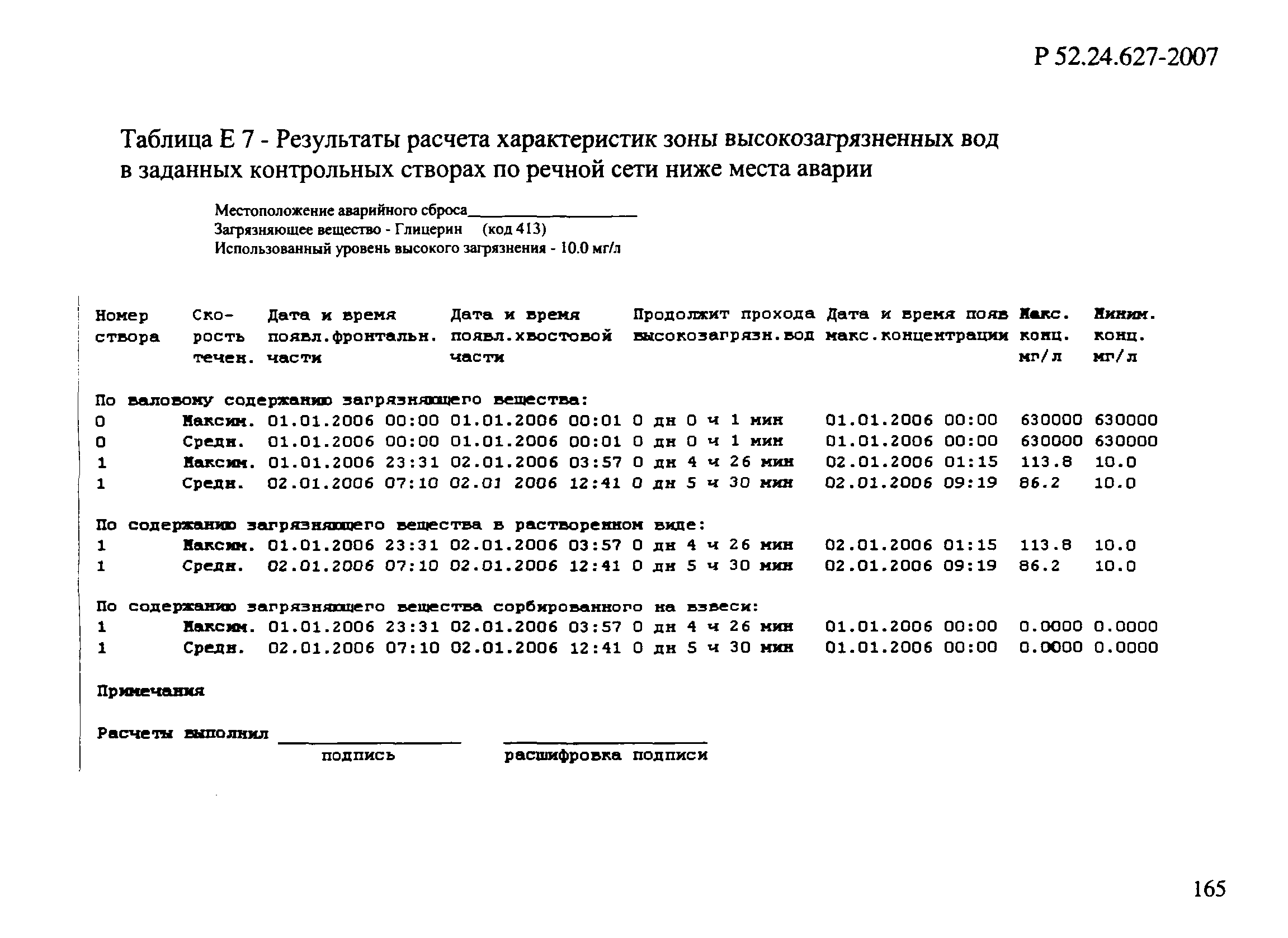 Р 52.24.627-2007