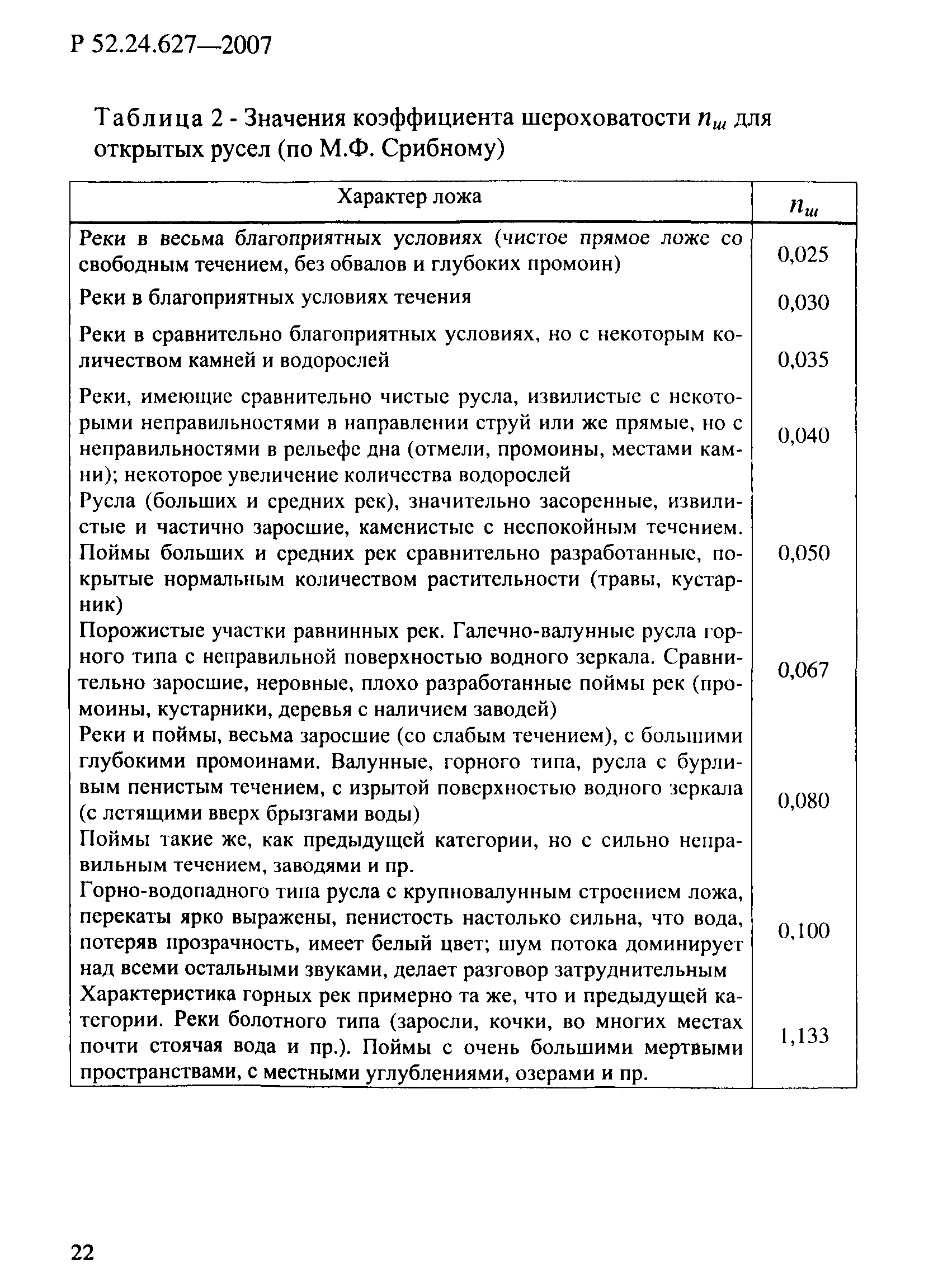 Р 52.24.627-2007