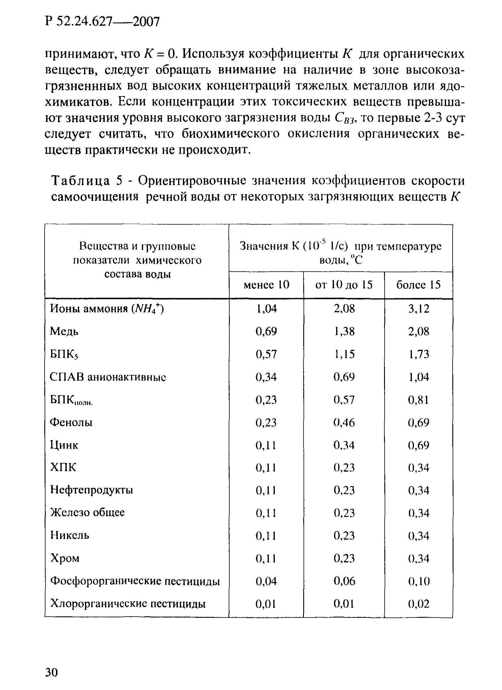 Р 52.24.627-2007