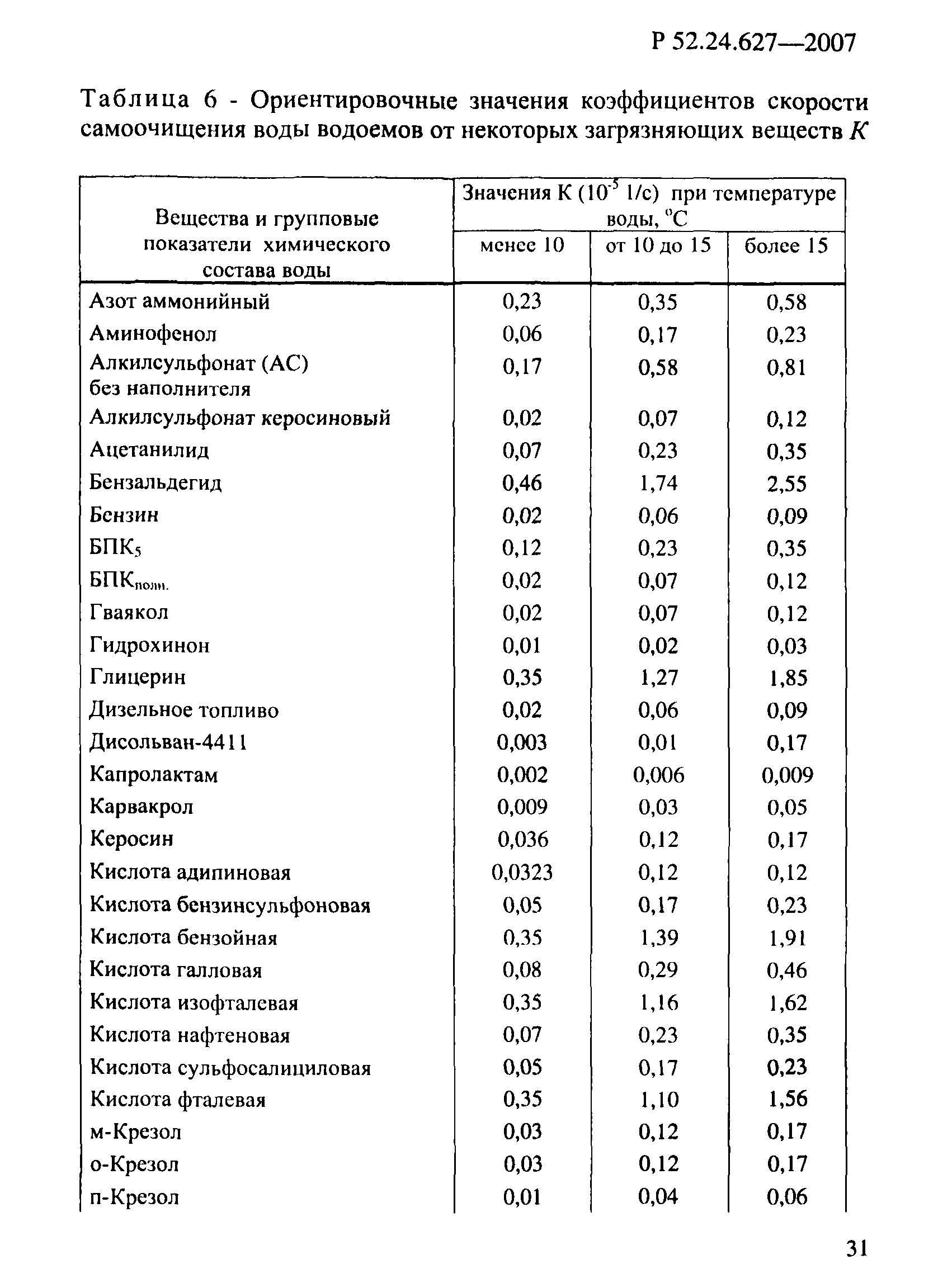 Р 52.24.627-2007