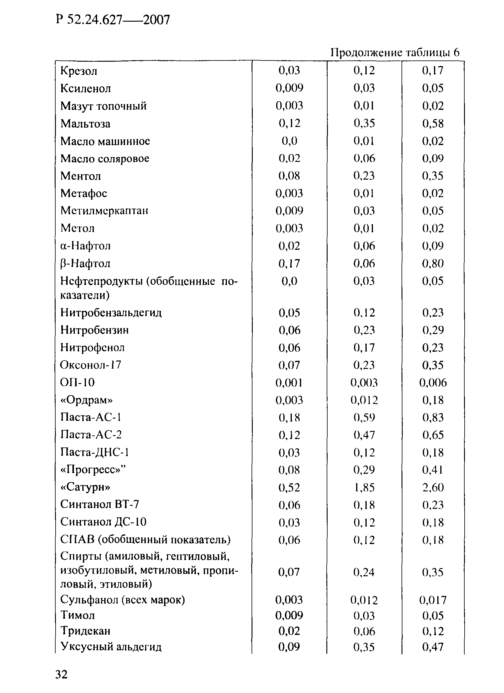 Р 52.24.627-2007