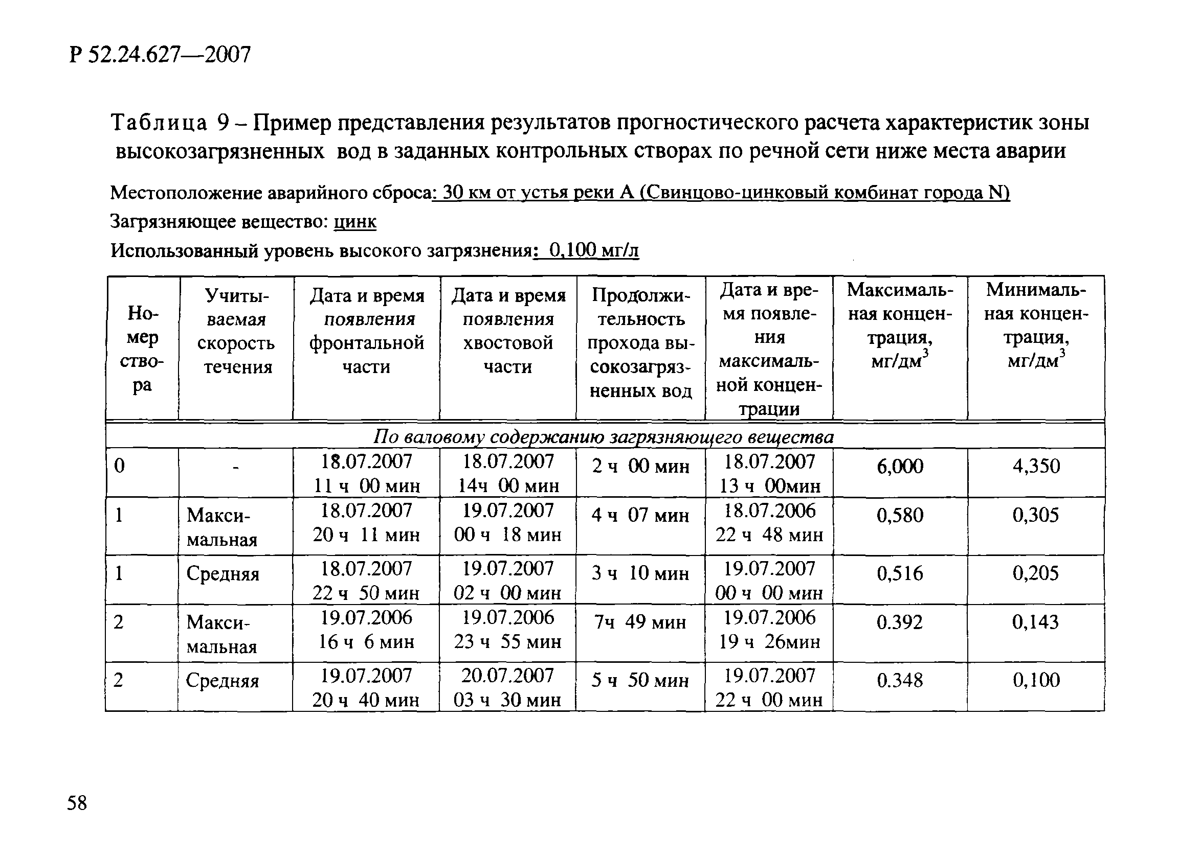 Р 52.24.627-2007