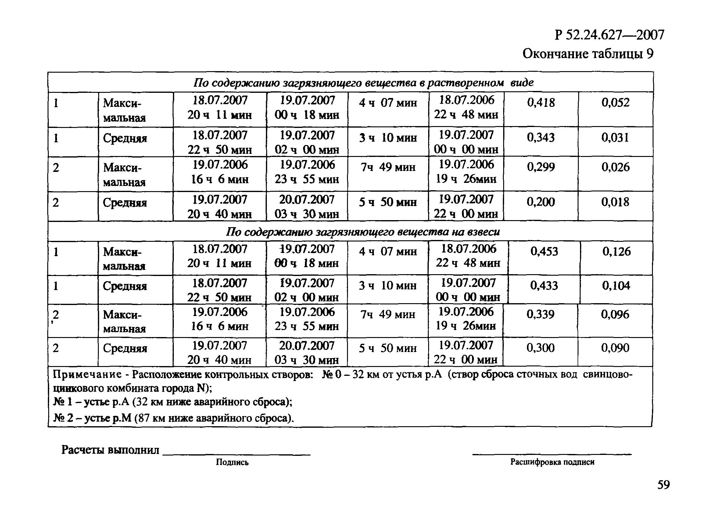 Р 52.24.627-2007