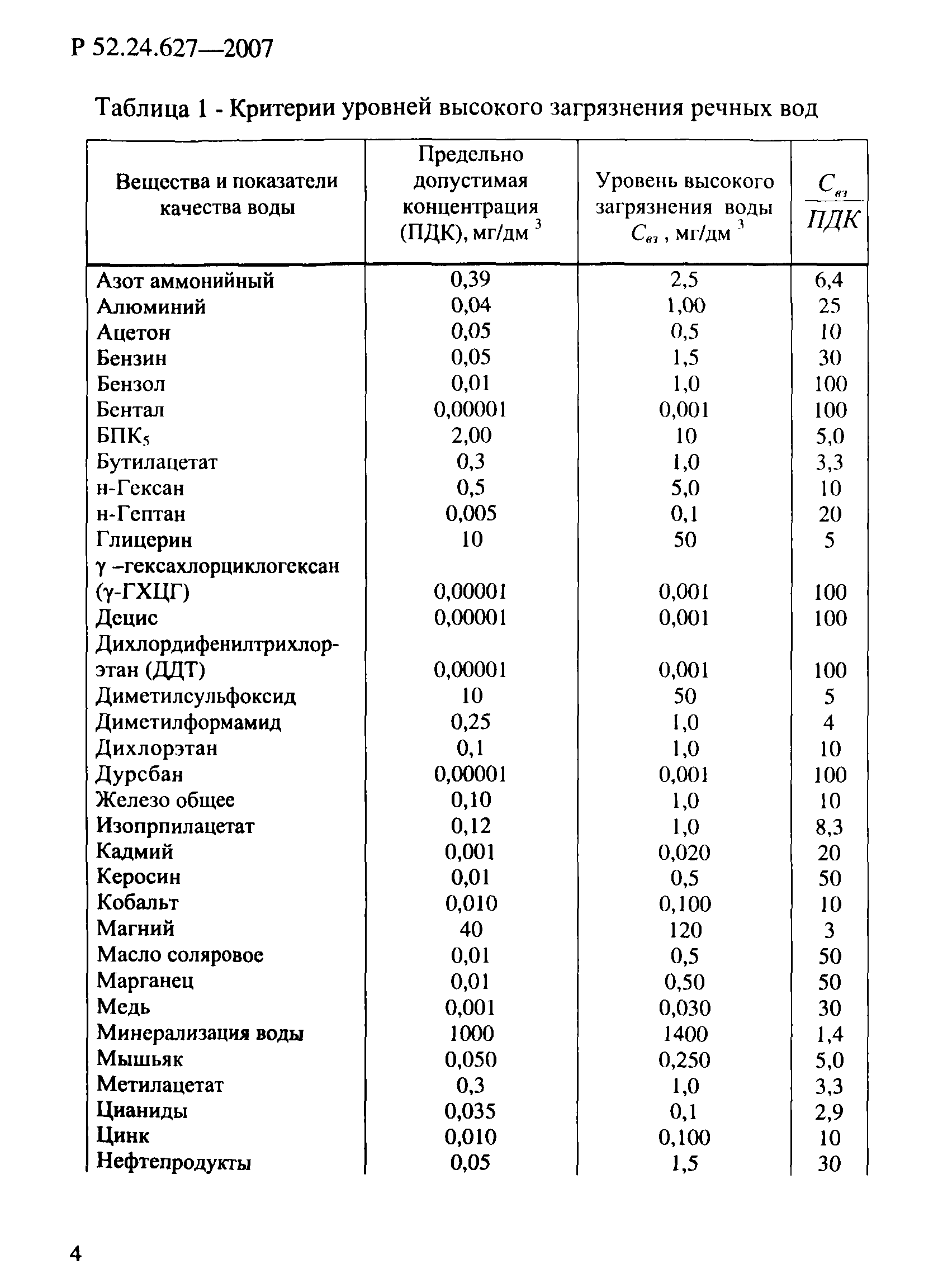 Р 52.24.627-2007