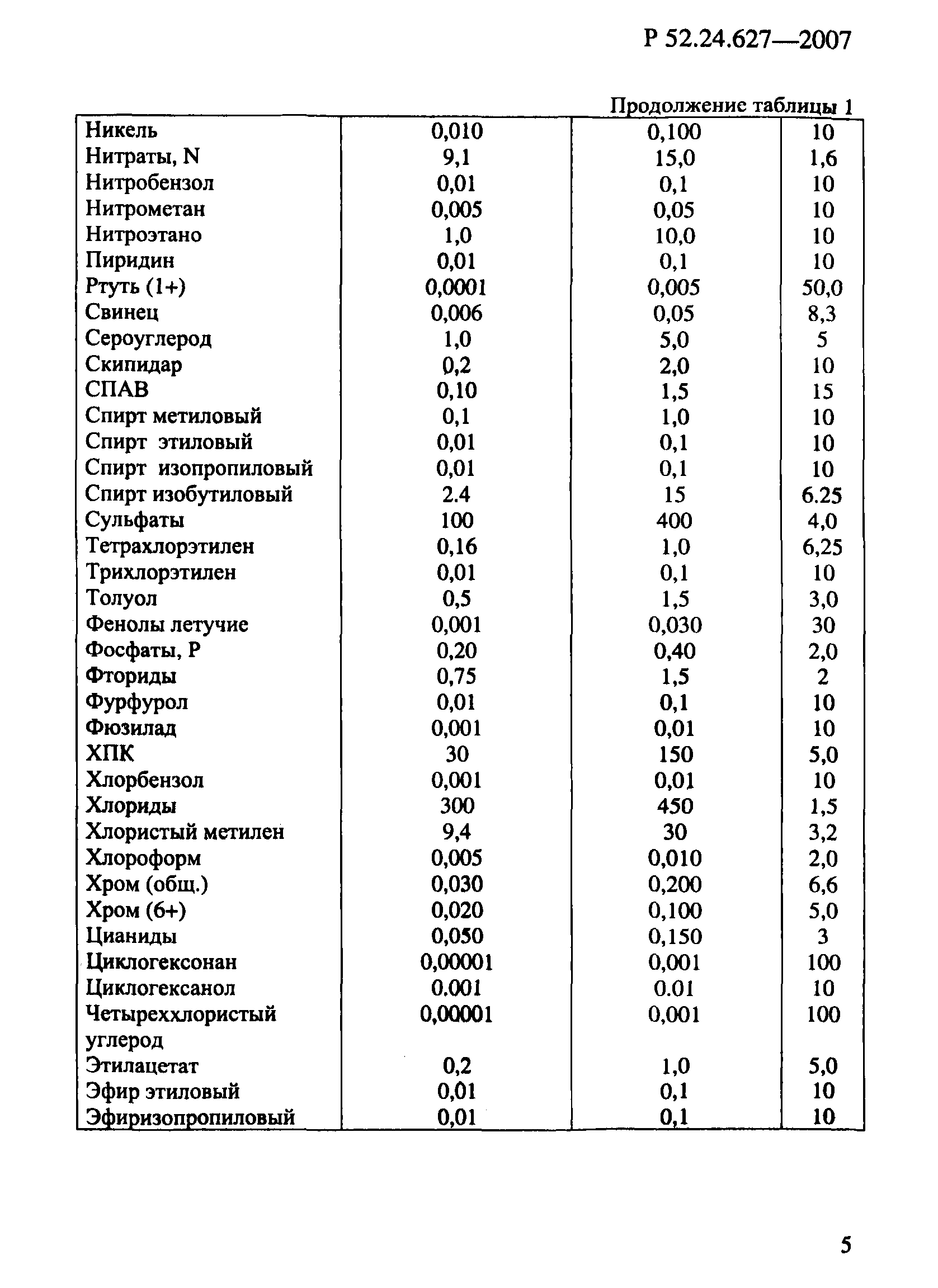 Р 52.24.627-2007