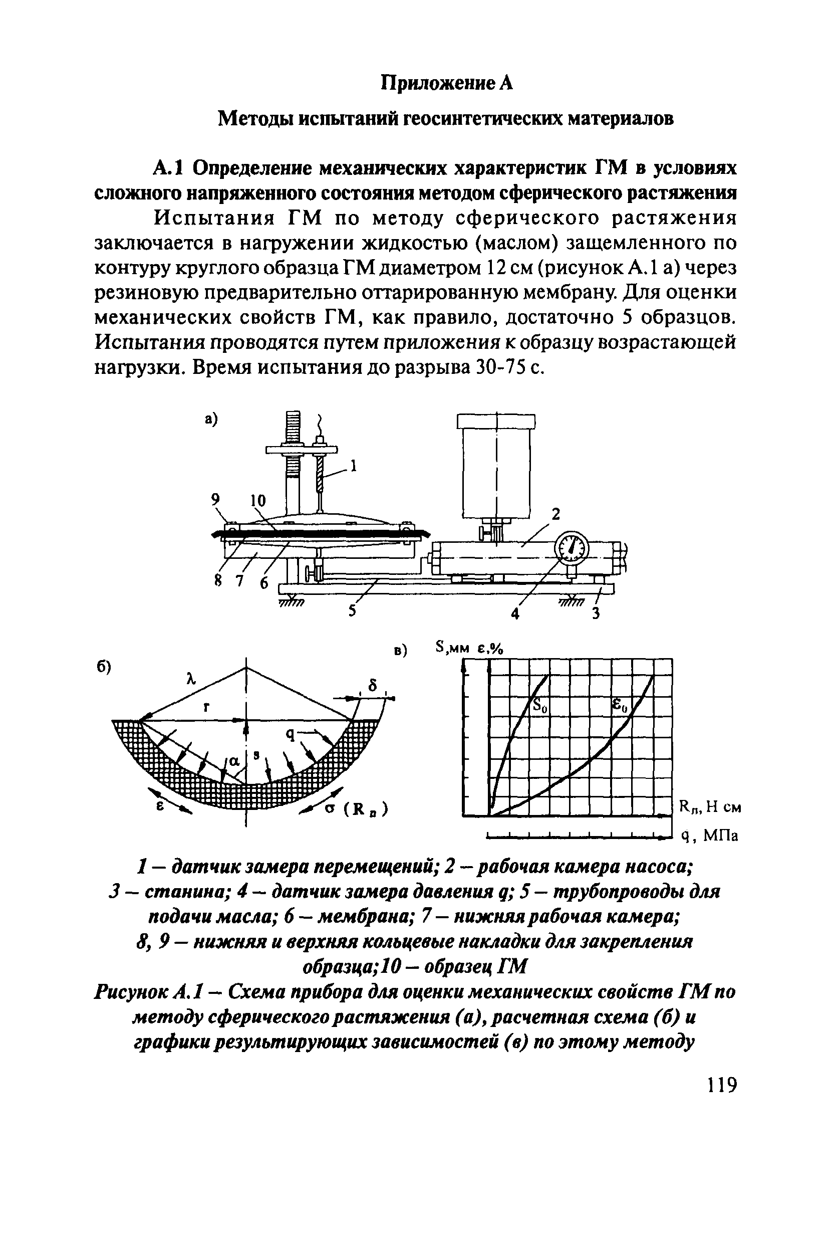 ОДМ 218.5.003-2010