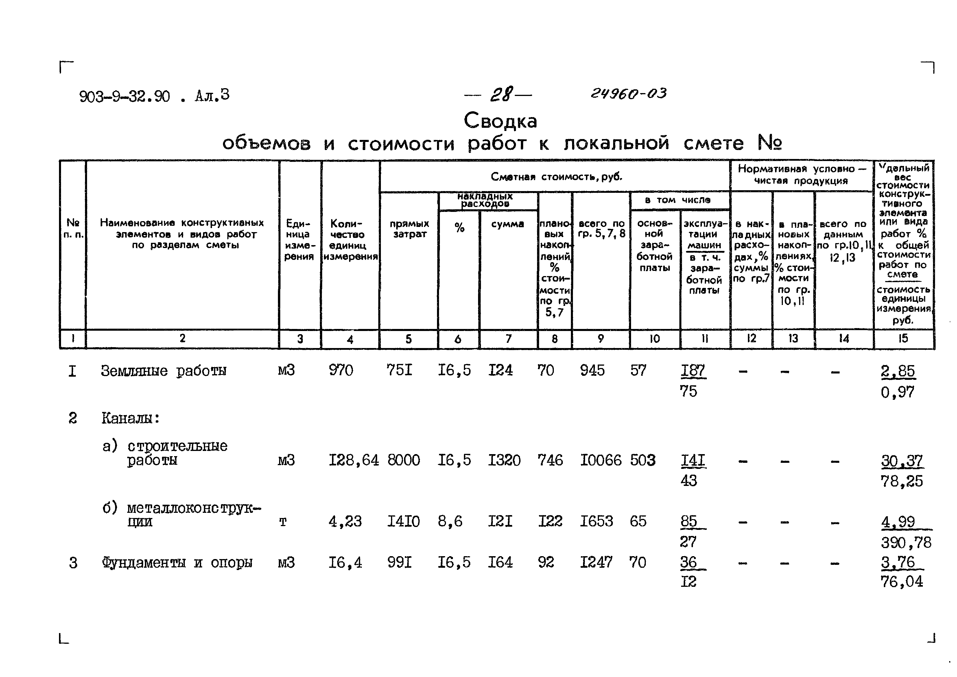 Типовой проект 903-9-32.90