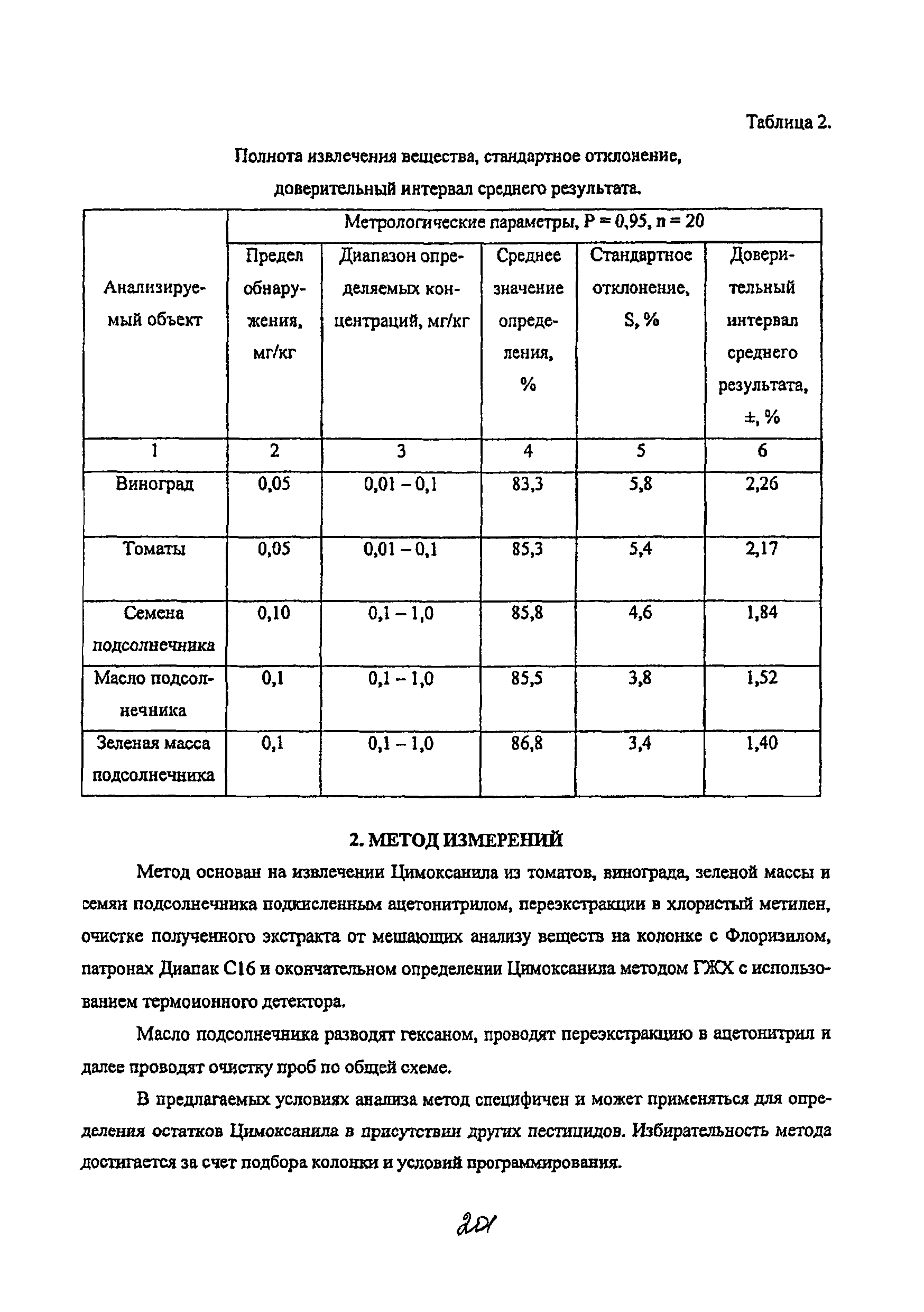 МУК 4.1.2175-07