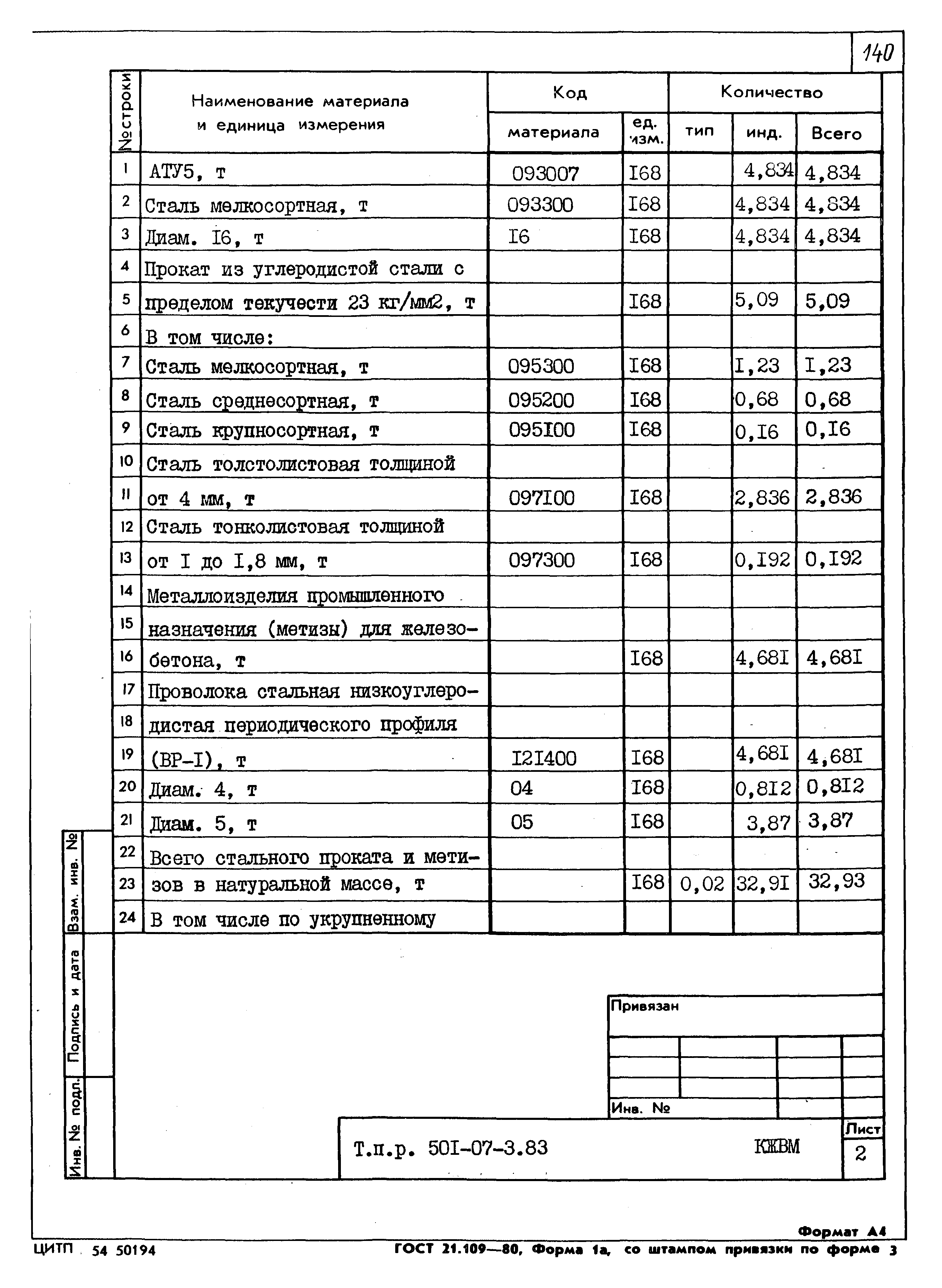 Типовые проектные решения 501-07-3.83