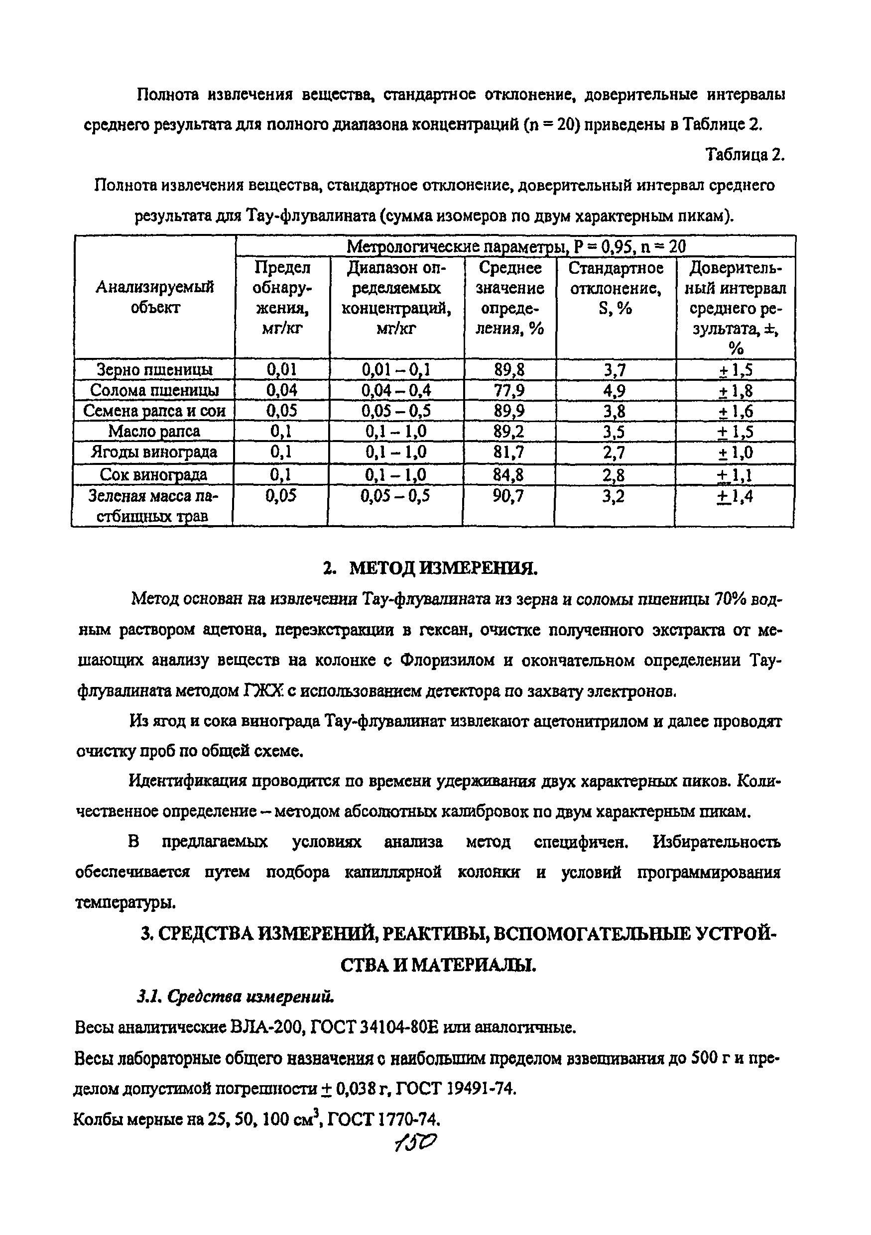 МУК 4.1.2172-07