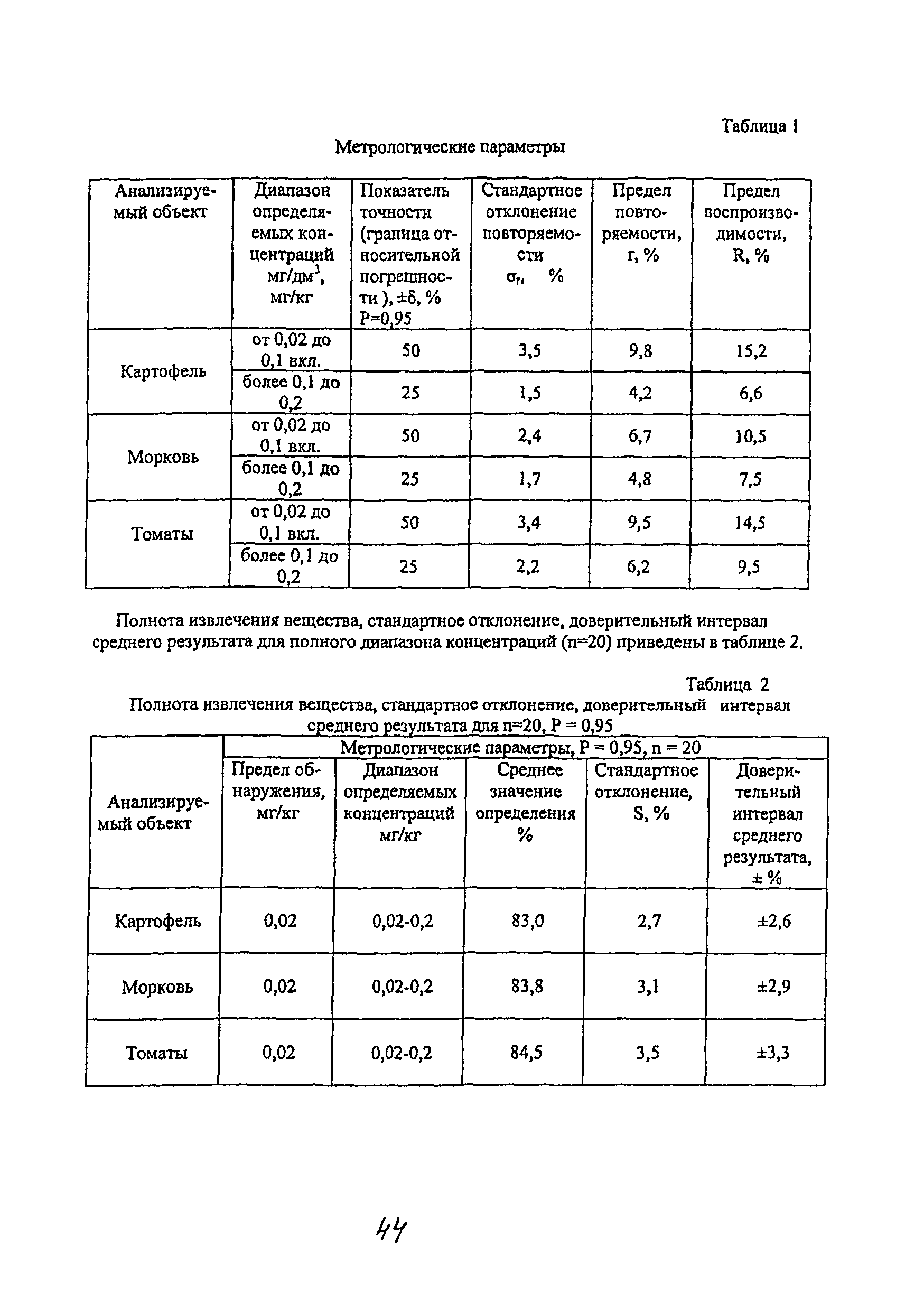 МУК 4.1.2164-07
