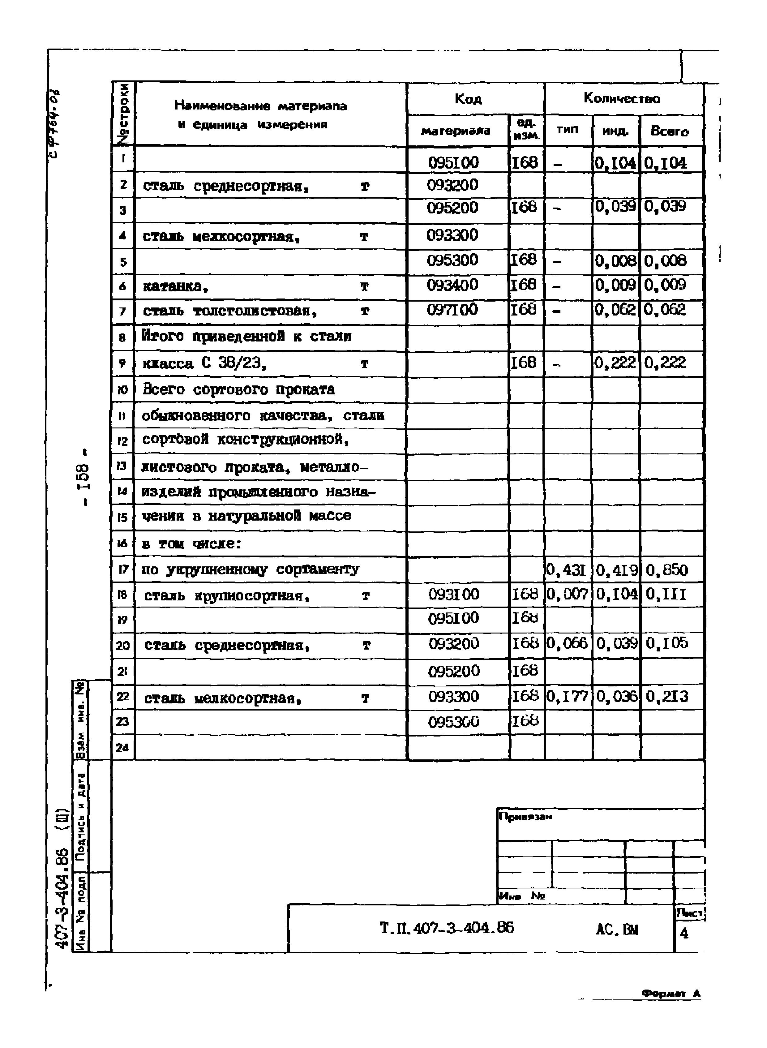 Типовой проект 407-3-404.86