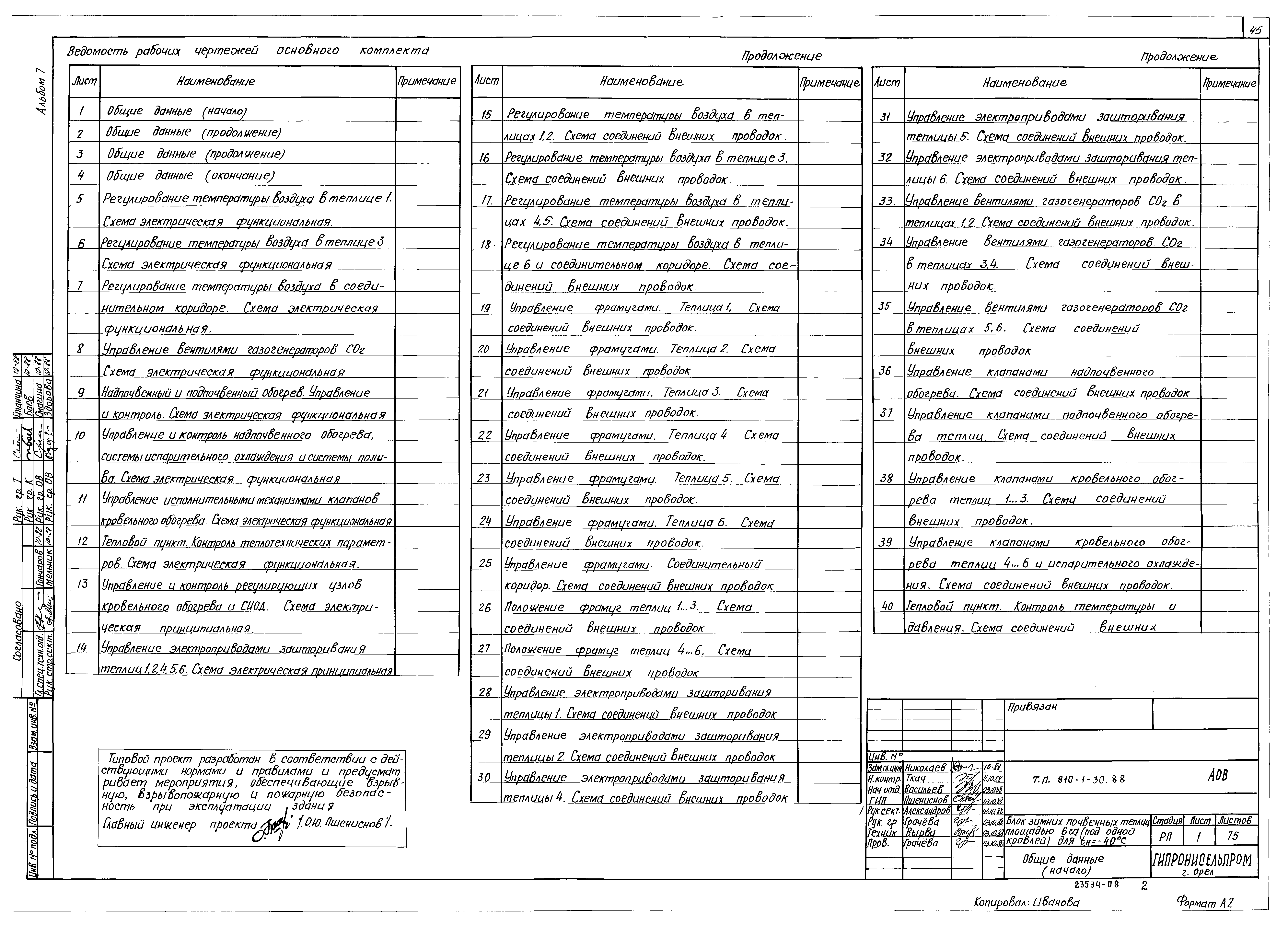 Типовой проект 810-1-30.88
