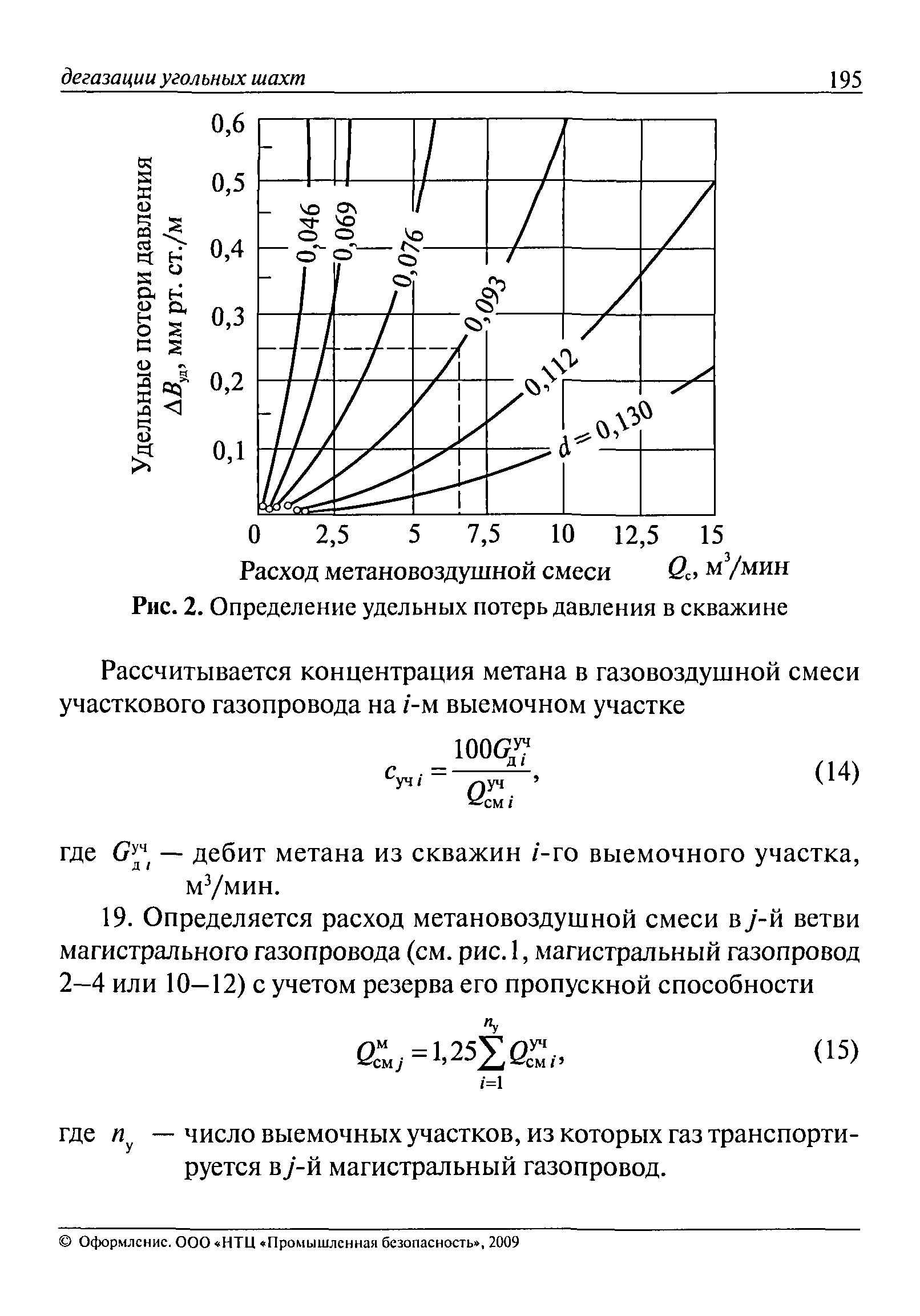 РД 15-09-2006