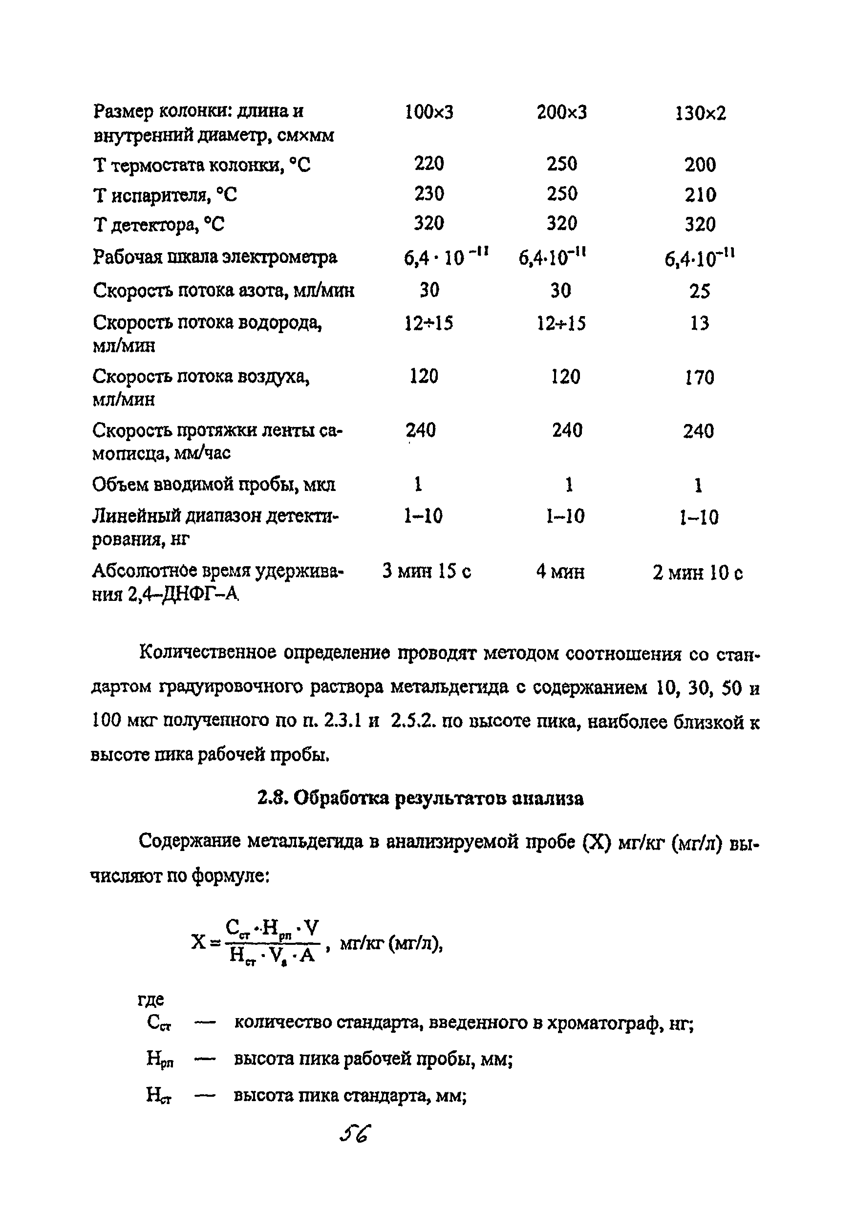 МУК 4.1.2052-06