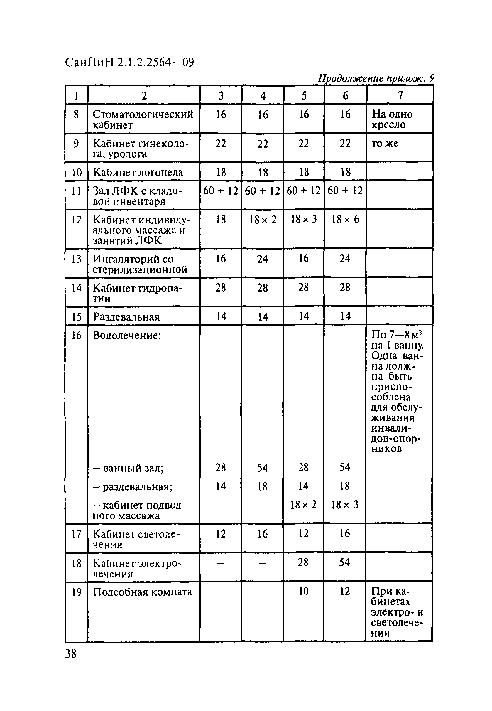 СанПиН 2.1.2.2564-09