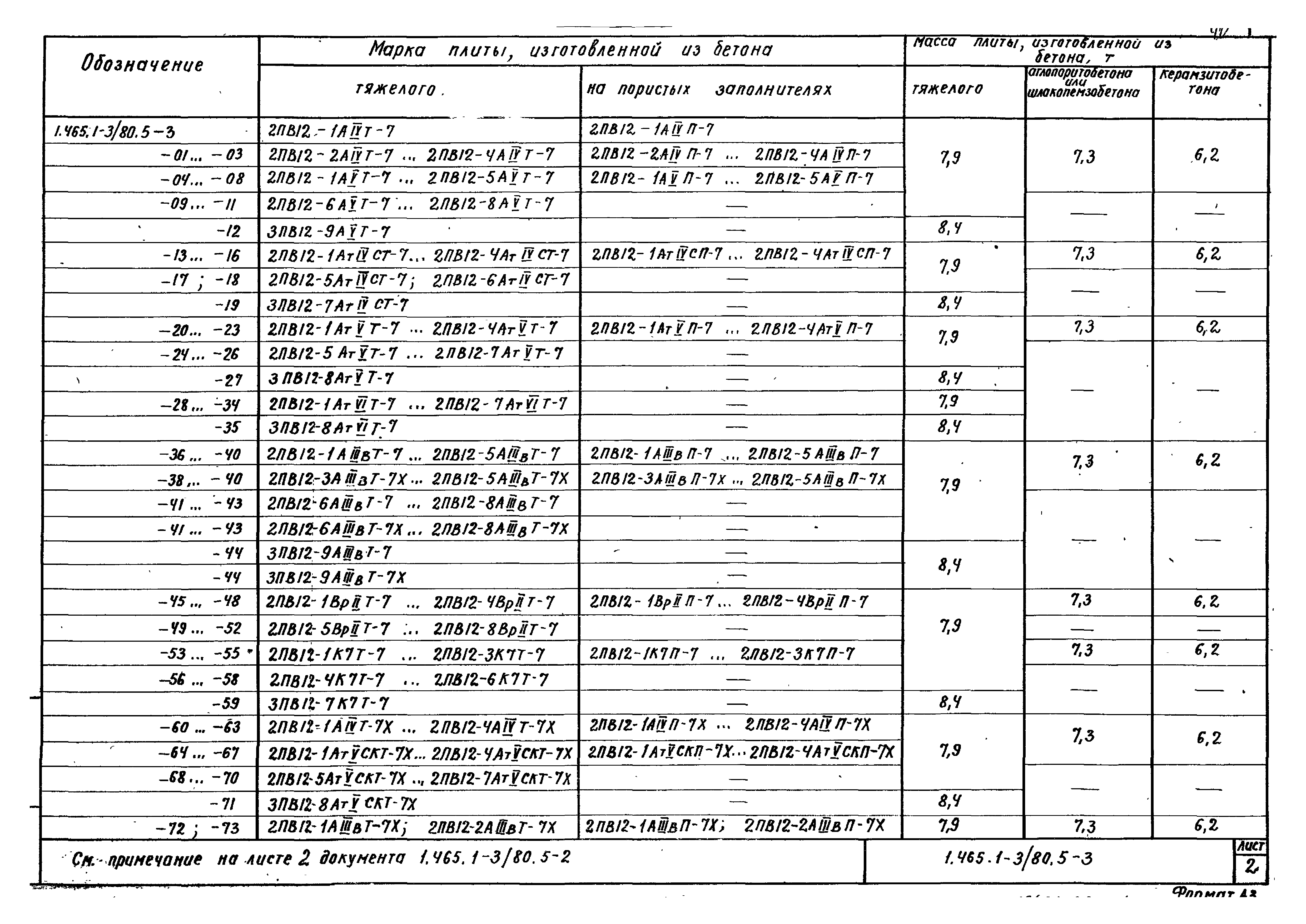 Серия 1.465.1-3/80